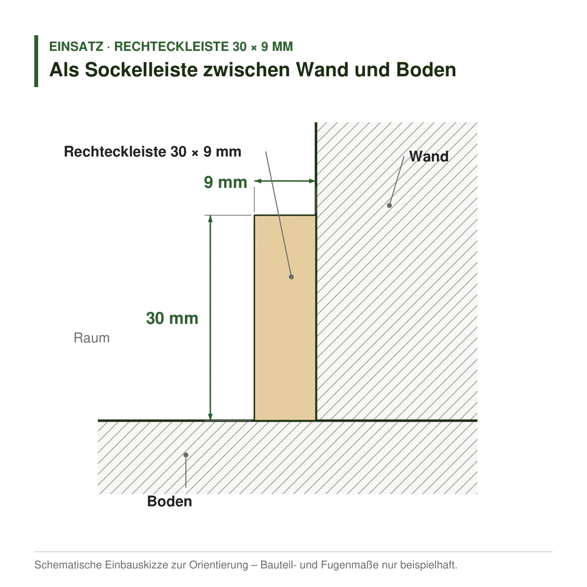 Rechteckleiste 30 × 9 mm in mehreren Holzarten als Sockelleiste zwischen Wand und Boden – Einbauskizze