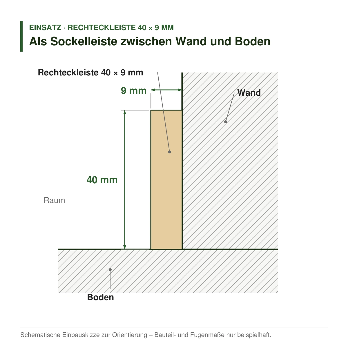 Rechteckleiste 40 × 9 mm in mehreren Holzarten als Sockelleiste zwischen Wand und Boden – Einbauskizze