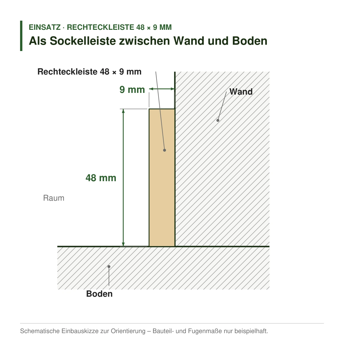 Rechteckleiste 48 × 9 mm in mehreren Holzarten als Sockelleiste zwischen Wand und Boden – Einbauskizze