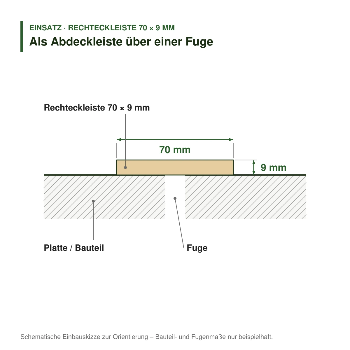 Rechteckleiste 70 × 9 mm aus Koto (Raminersatz) oder Kiefer als Abdeckleiste über einer Fuge – Einbauskizze