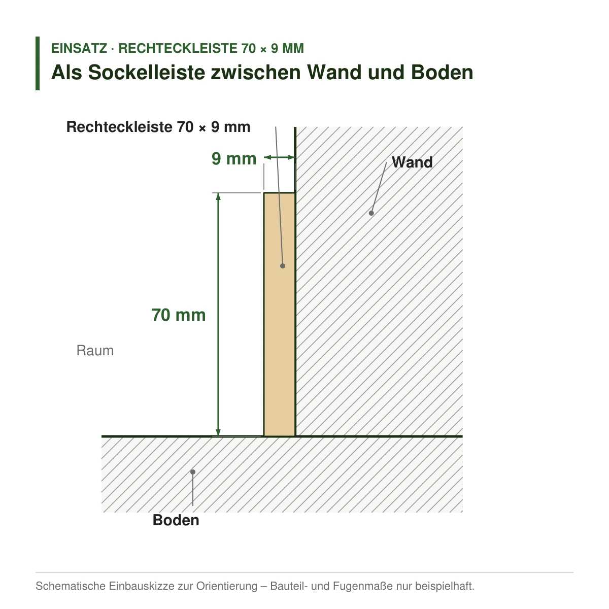 Rechteckleiste 70 × 9 mm aus Koto (Raminersatz) oder Kiefer als Sockelleiste zwischen Wand und Boden – Einbauskizze