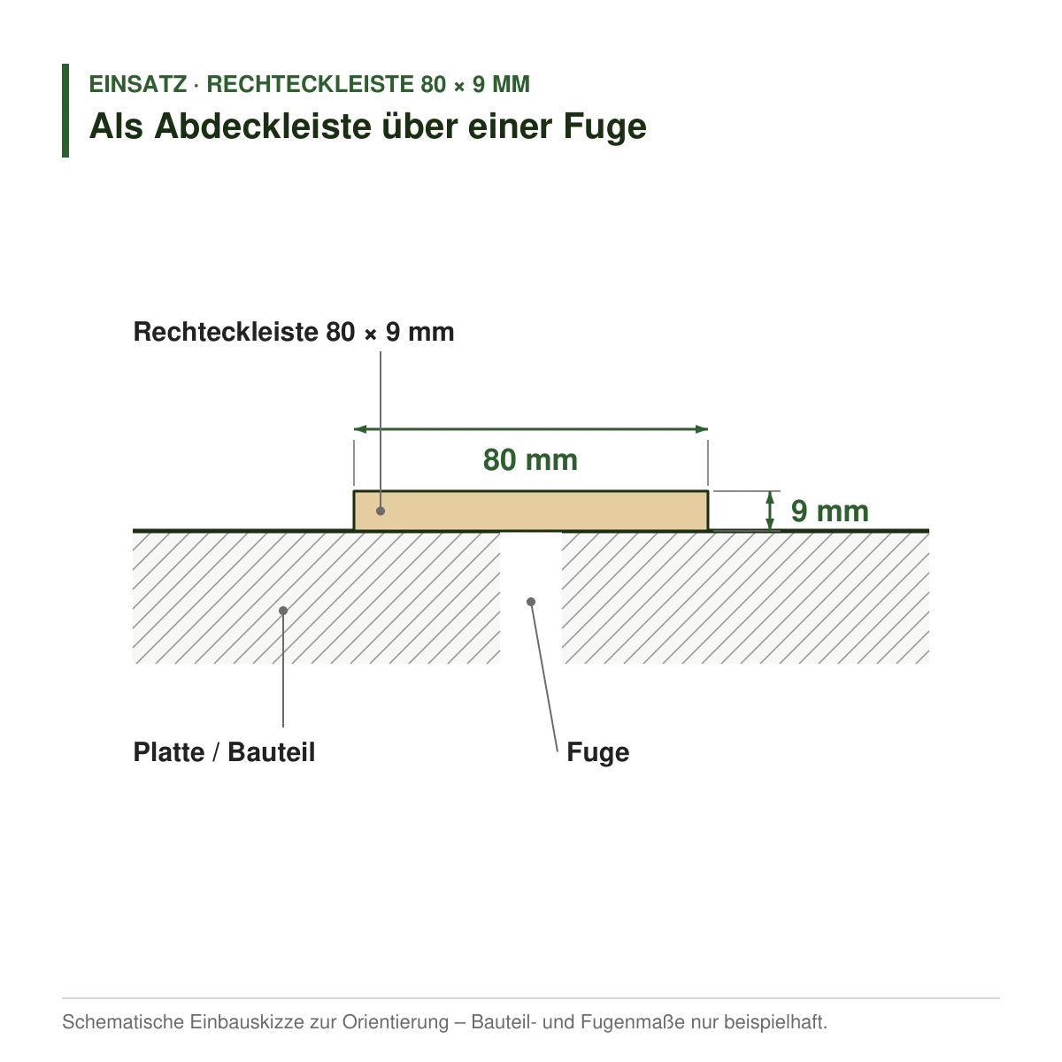 Rechteckleiste 80 × 9 mm aus Koto (Raminersatz) oder Kiefer als Abdeckleiste über einer Fuge – Einbauskizze