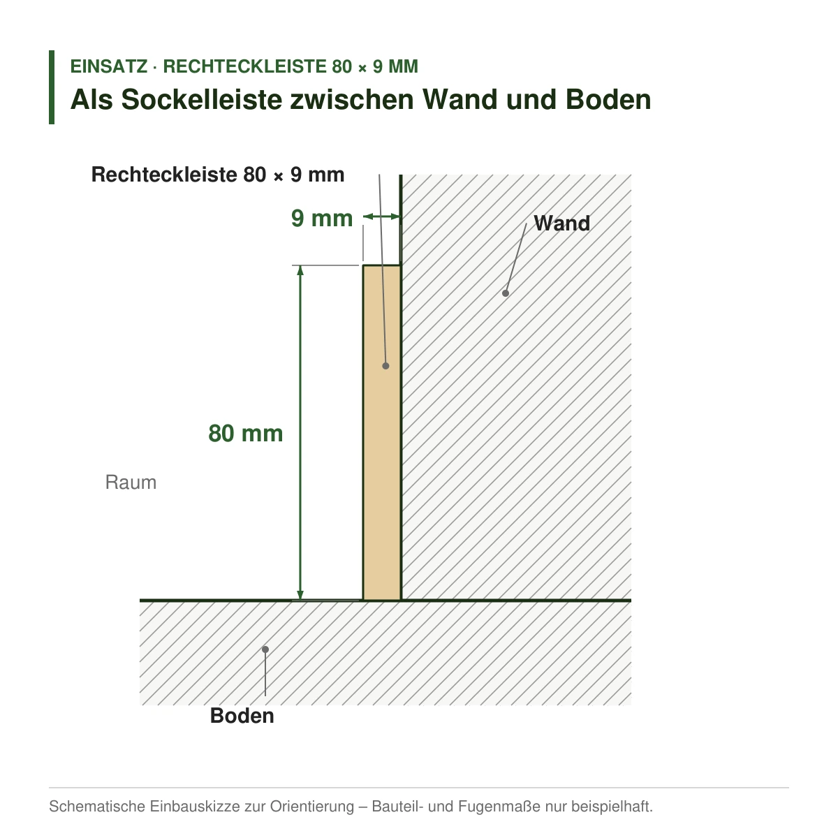 Rechteckleiste 80 × 9 mm aus Koto (Raminersatz) oder Kiefer als Sockelleiste zwischen Wand und Boden – Einbauskizze