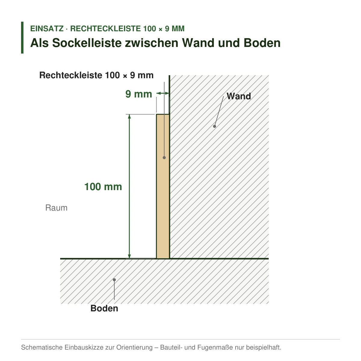 Rechteckleiste 100 × 9 mm aus Koto (Raminersatz) oder Kiefer als Sockelleiste zwischen Wand und Boden – Einbauskizze