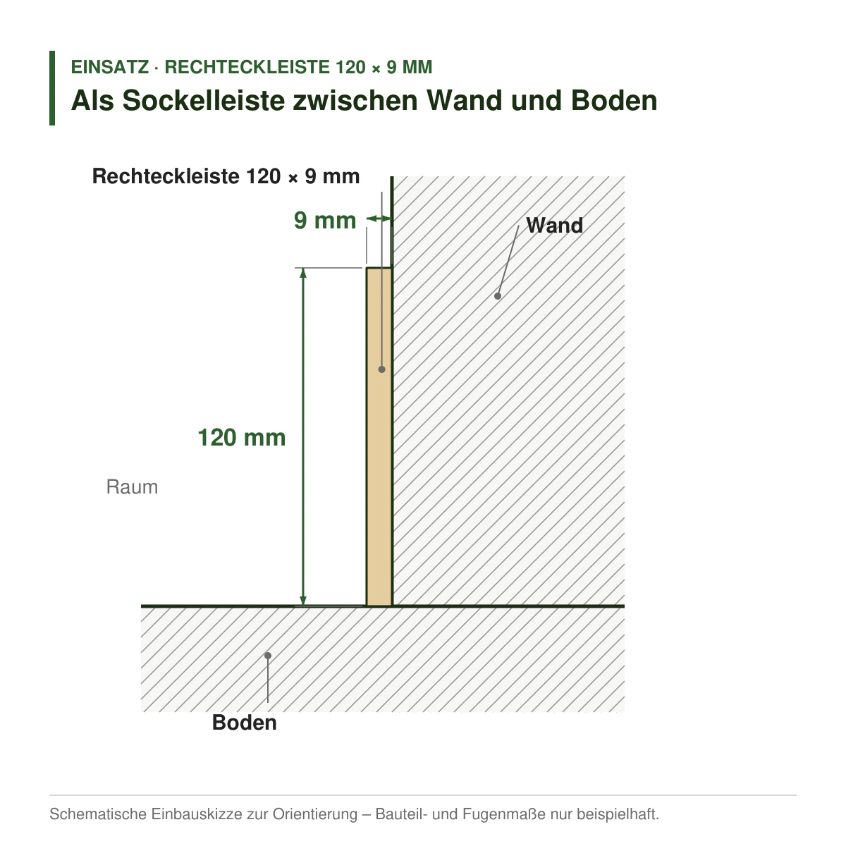 Rechteckleiste 120 × 9 mm aus Koto (Raminersatz) oder Kiefer als Sockelleiste zwischen Wand und Boden – Einbauskizze