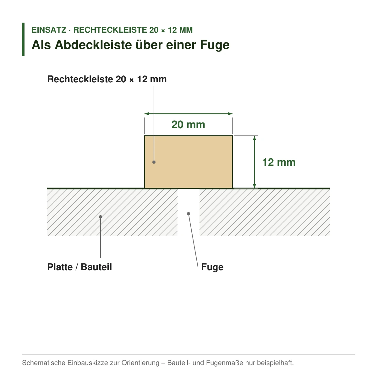Rechteckleiste 20 × 12 mm in mehreren Holzarten als Abdeckleiste über einer Fuge – Einbauskizze