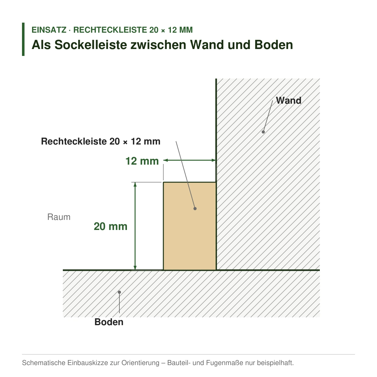 Rechteckleiste 20 × 12 mm in mehreren Holzarten als Sockelleiste zwischen Wand und Boden – Einbauskizze