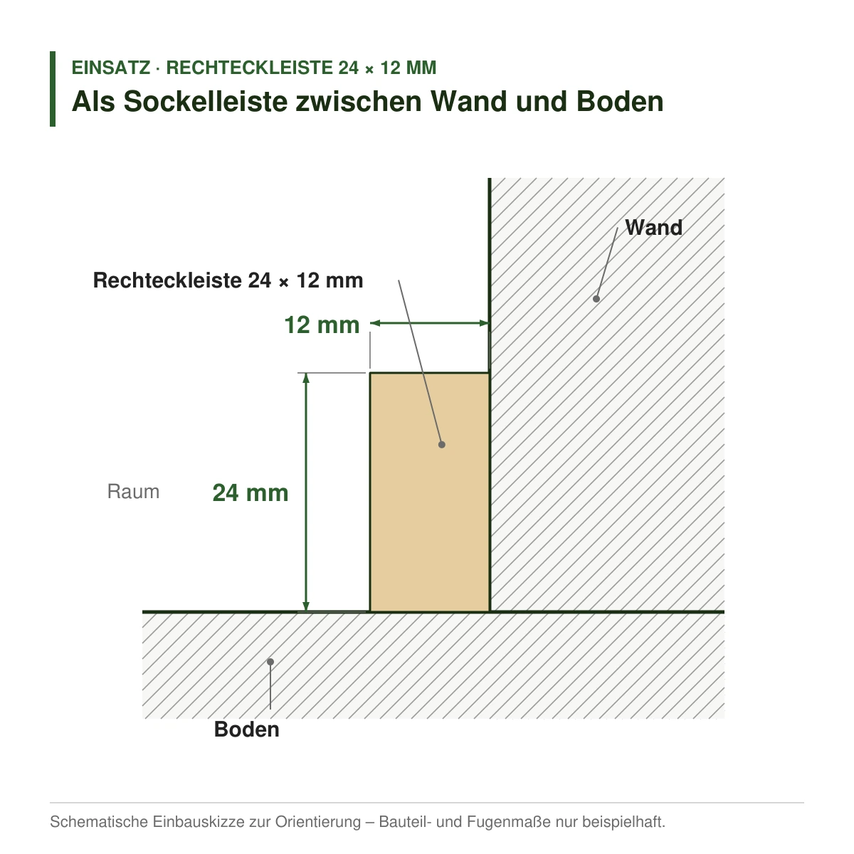 Rechteckleiste 24 × 12 mm in mehreren Holzarten als Sockelleiste zwischen Wand und Boden – Einbauskizze