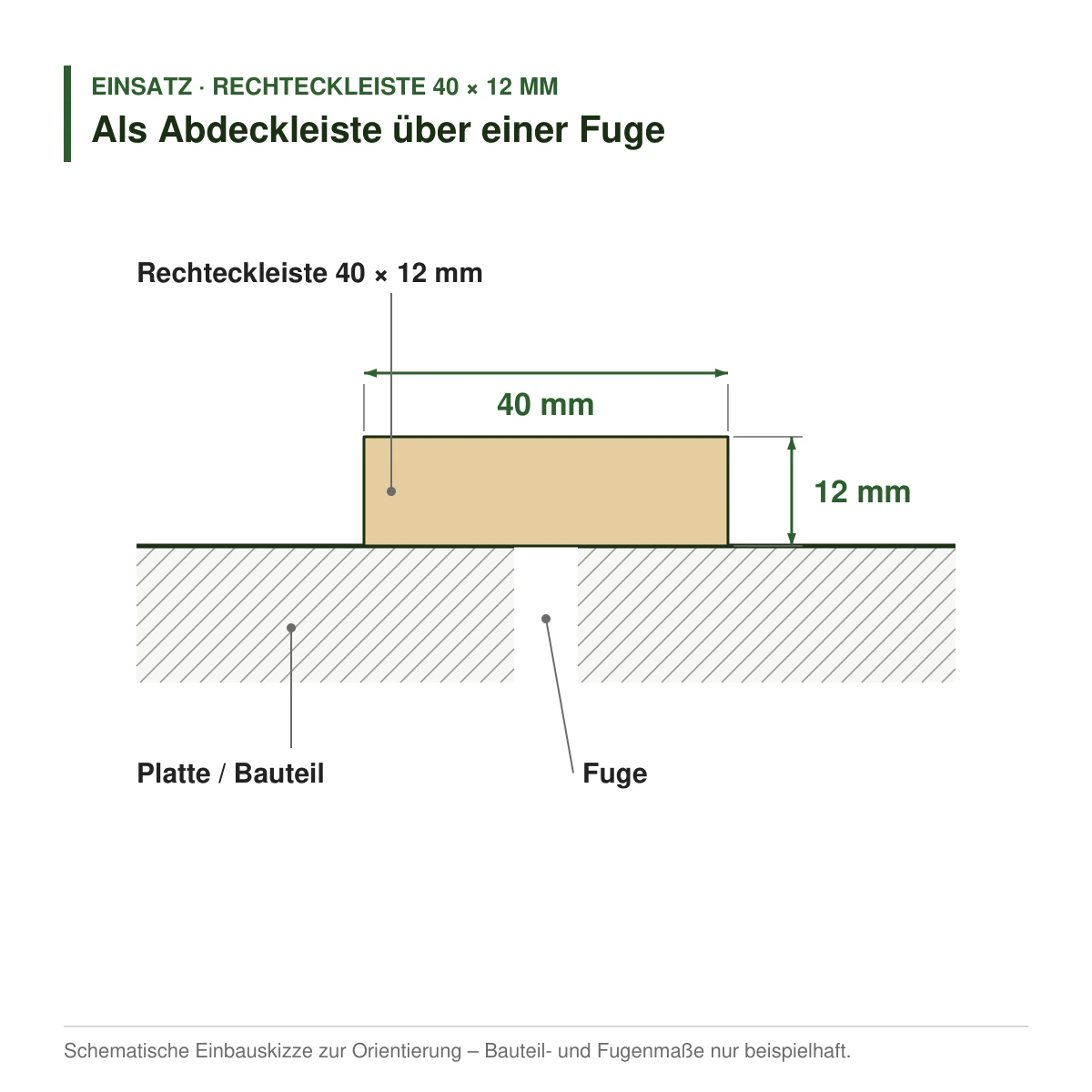 Rechteckleiste 40 × 12 mm in mehreren Holzarten als Abdeckleiste über einer Fuge – Einbauskizze