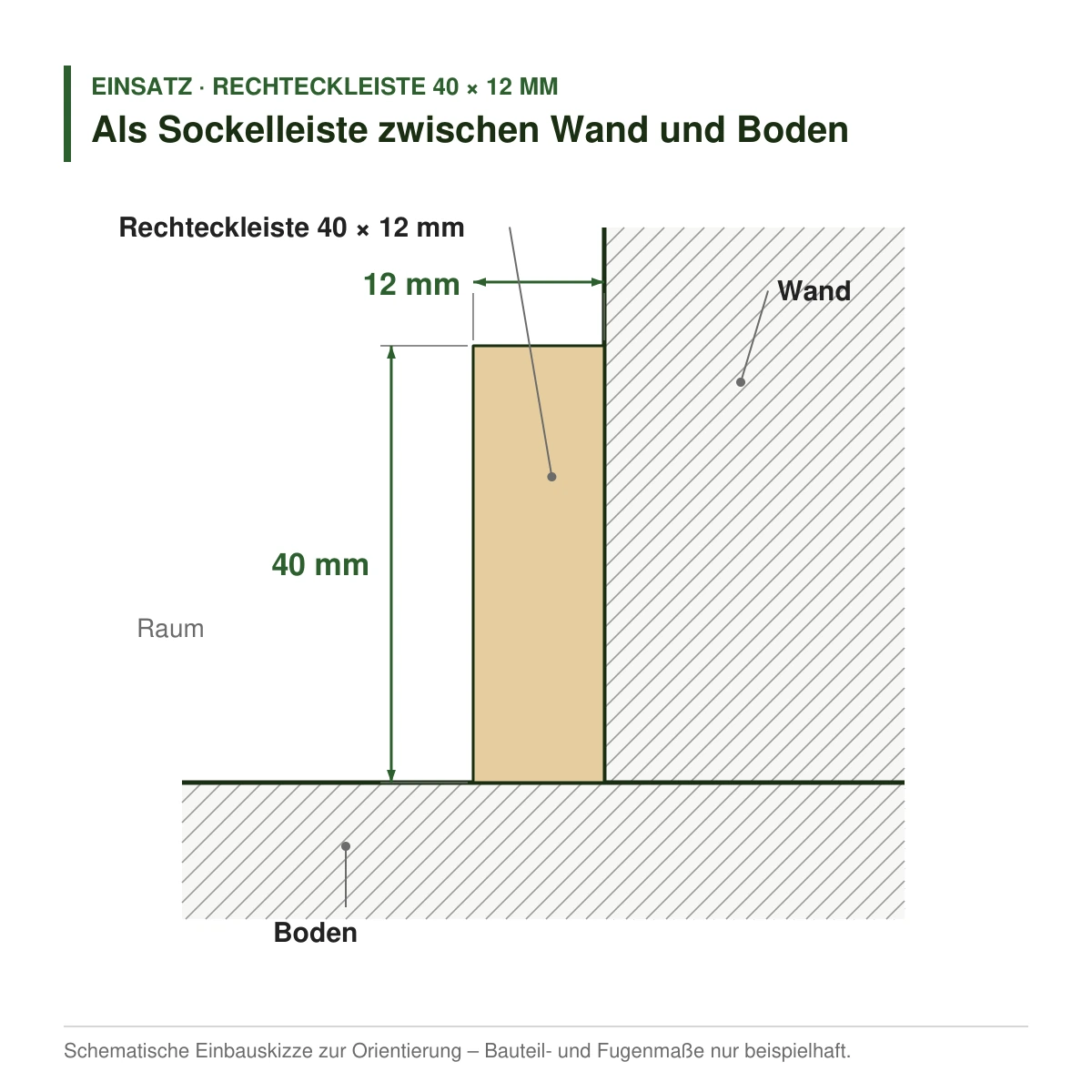 Rechteckleiste 40 × 12 mm in mehreren Holzarten als Sockelleiste zwischen Wand und Boden – Einbauskizze
