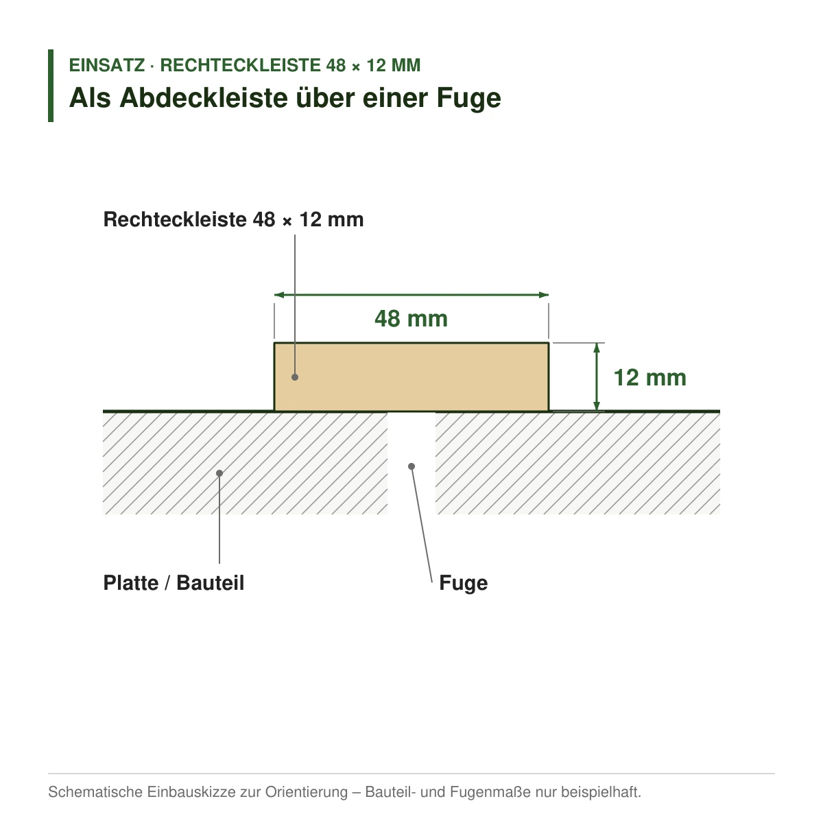 Rechteckleiste 48 × 12 mm in mehreren Holzarten als Abdeckleiste über einer Fuge – Einbauskizze