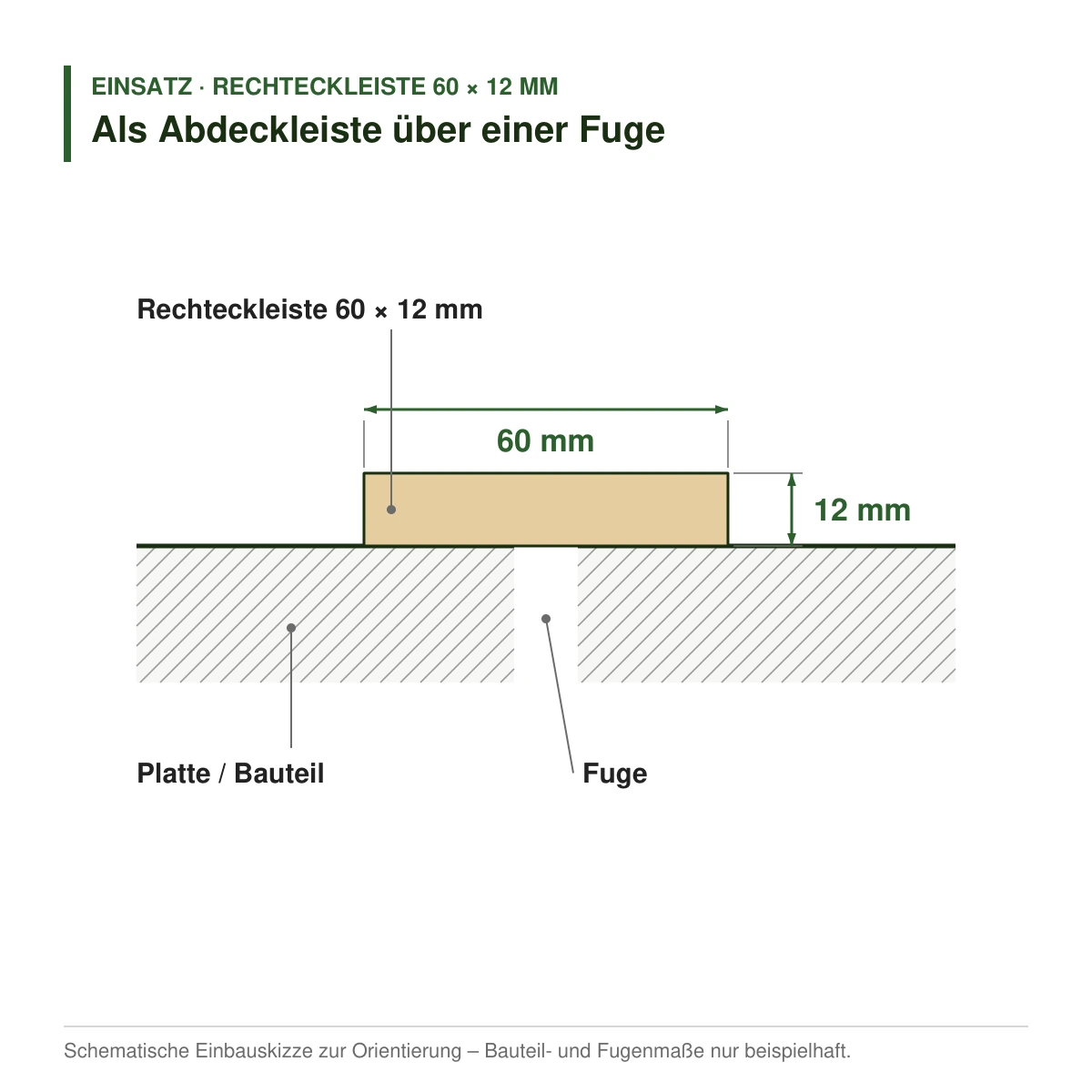 Rechteckleiste 60 × 12 mm in mehreren Holzarten als Abdeckleiste über einer Fuge – Einbauskizze