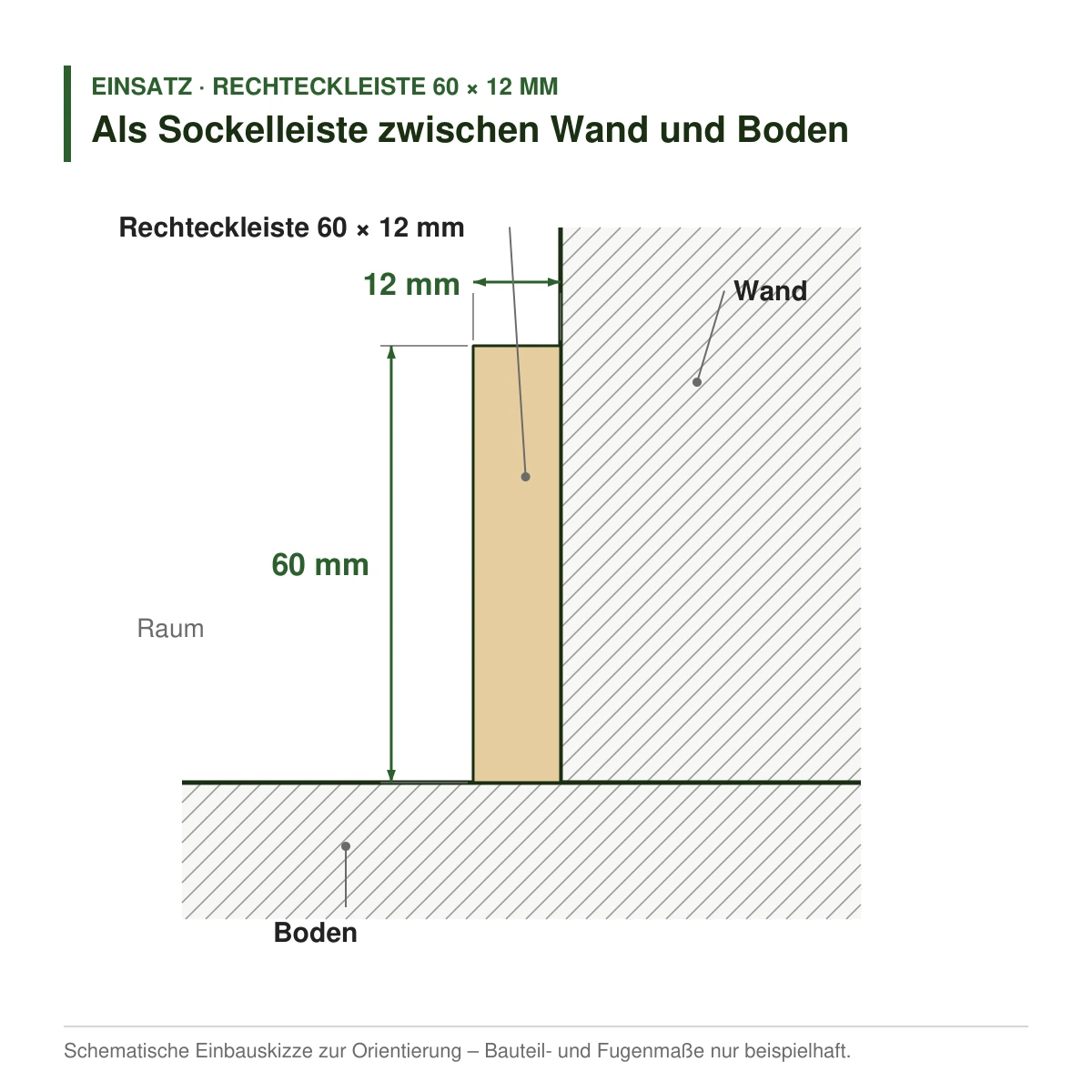 Rechteckleiste 60 × 12 mm in mehreren Holzarten als Sockelleiste zwischen Wand und Boden – Einbauskizze