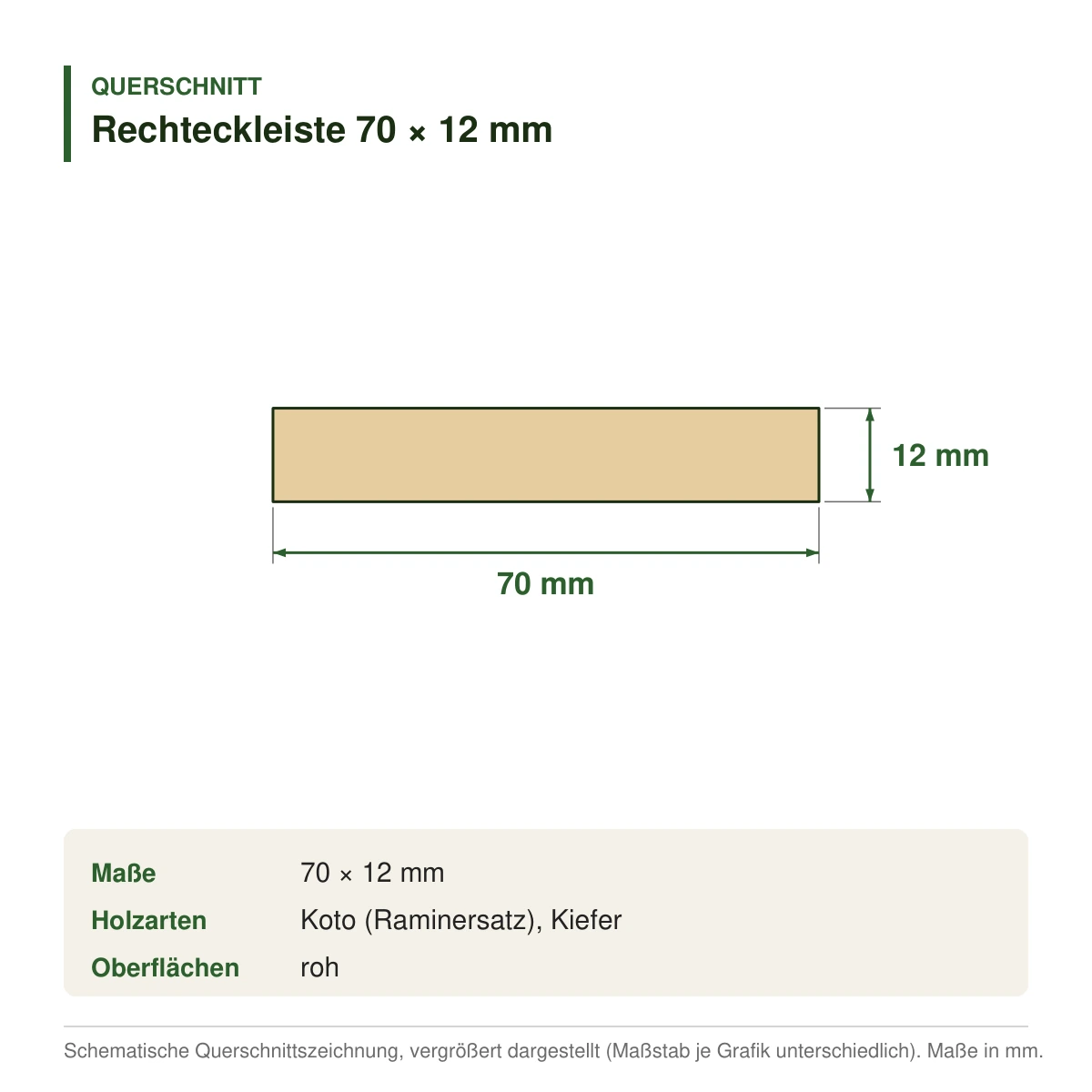 Rechteckleiste 70 × 12 mm aus Koto (Raminersatz) oder Kiefer – Querschnitt mit Maßen (Zeichnung)