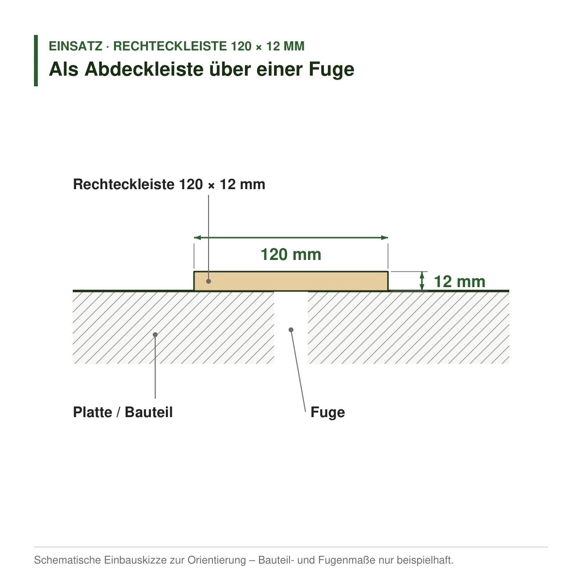 Rechteckleiste 120 × 12 mm aus Koto (Raminersatz) oder Kiefer als Abdeckleiste über einer Fuge – Einbauskizze
