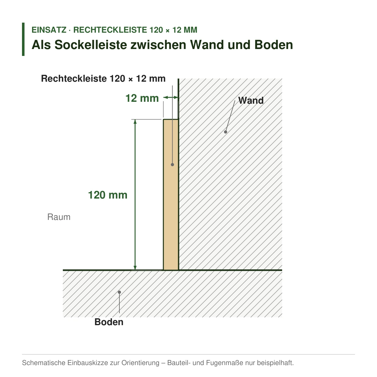Rechteckleiste 120 × 12 mm aus Koto (Raminersatz) oder Kiefer als Sockelleiste zwischen Wand und Boden – Einbauskizze
