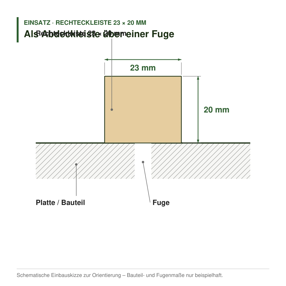 Rechteckleiste 23 × 20 mm in mehreren Holzarten als Abdeckleiste über einer Fuge – Einbauskizze