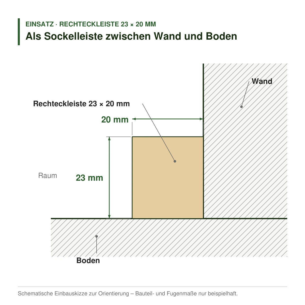 Rechteckleiste 23 × 20 mm in mehreren Holzarten als Sockelleiste zwischen Wand und Boden – Einbauskizze