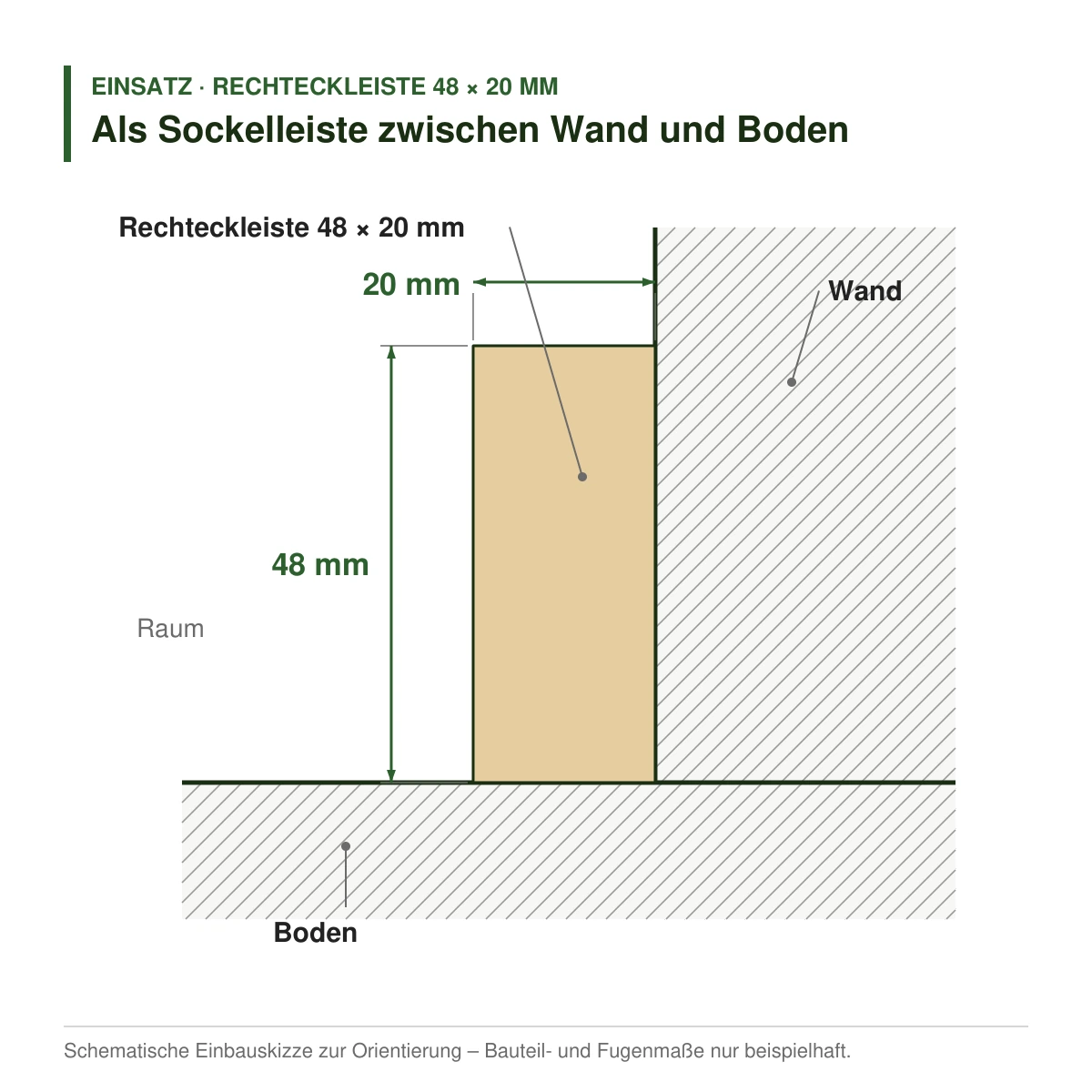 Rechteckleiste 48 × 20 mm in mehreren Holzarten als Sockelleiste zwischen Wand und Boden – Einbauskizze