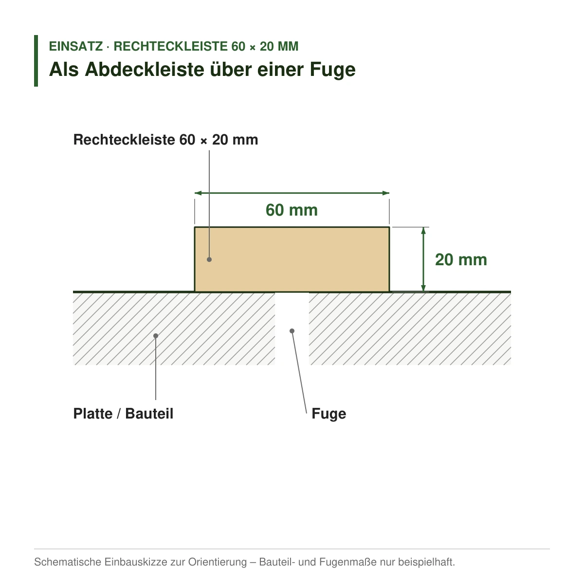 Rechteckleiste 60 × 20 mm in mehreren Holzarten als Abdeckleiste über einer Fuge – Einbauskizze