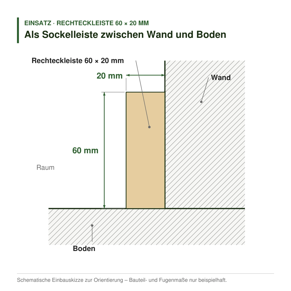Rechteckleiste 60 × 20 mm in mehreren Holzarten als Sockelleiste zwischen Wand und Boden – Einbauskizze
