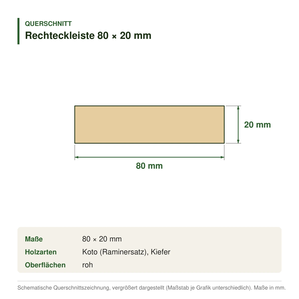 Rechteckleiste 80 × 20 mm aus Koto (Raminersatz) oder Kiefer – Querschnitt mit Maßen (Zeichnung)