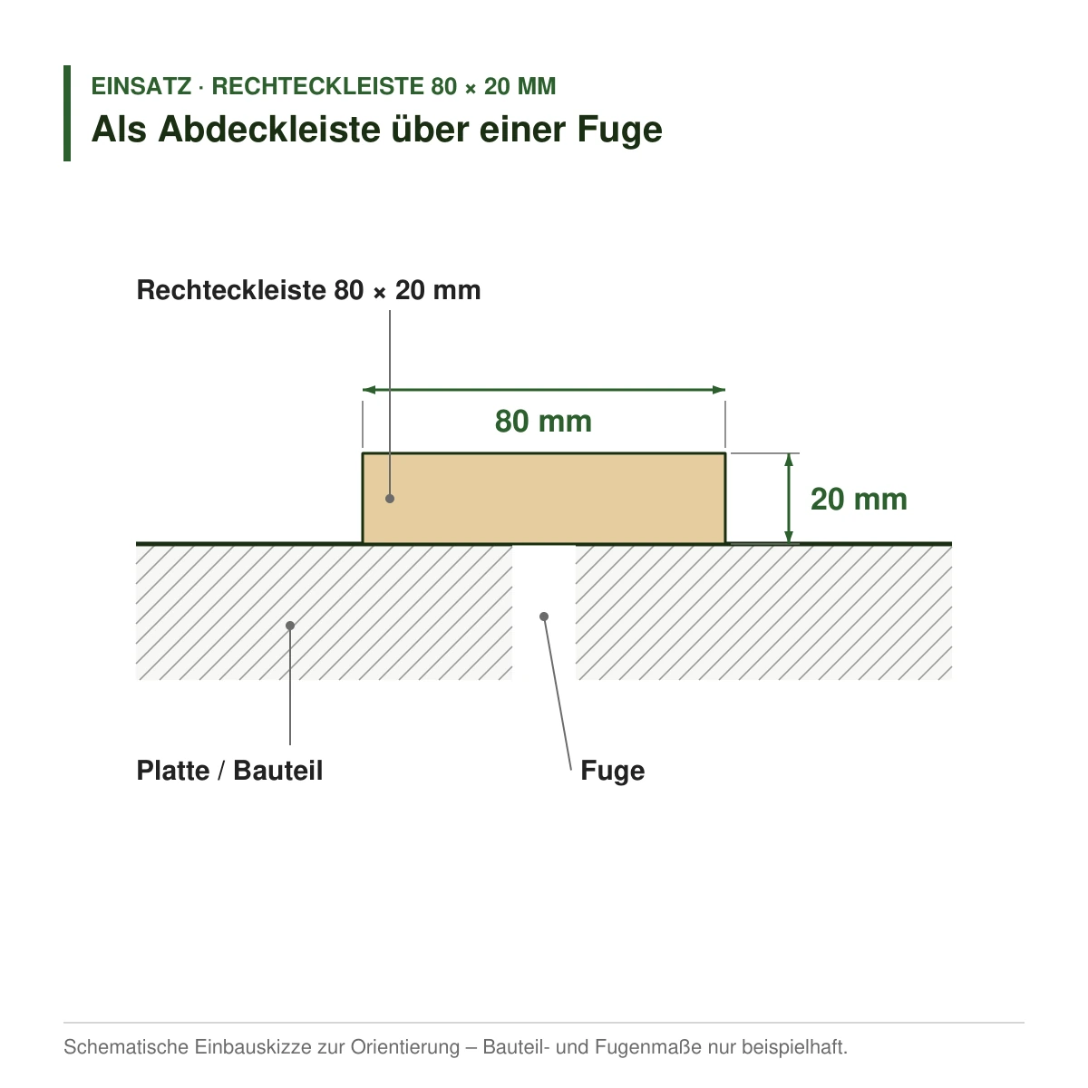 Rechteckleiste 80 × 20 mm aus Koto (Raminersatz) oder Kiefer als Abdeckleiste über einer Fuge – Einbauskizze
