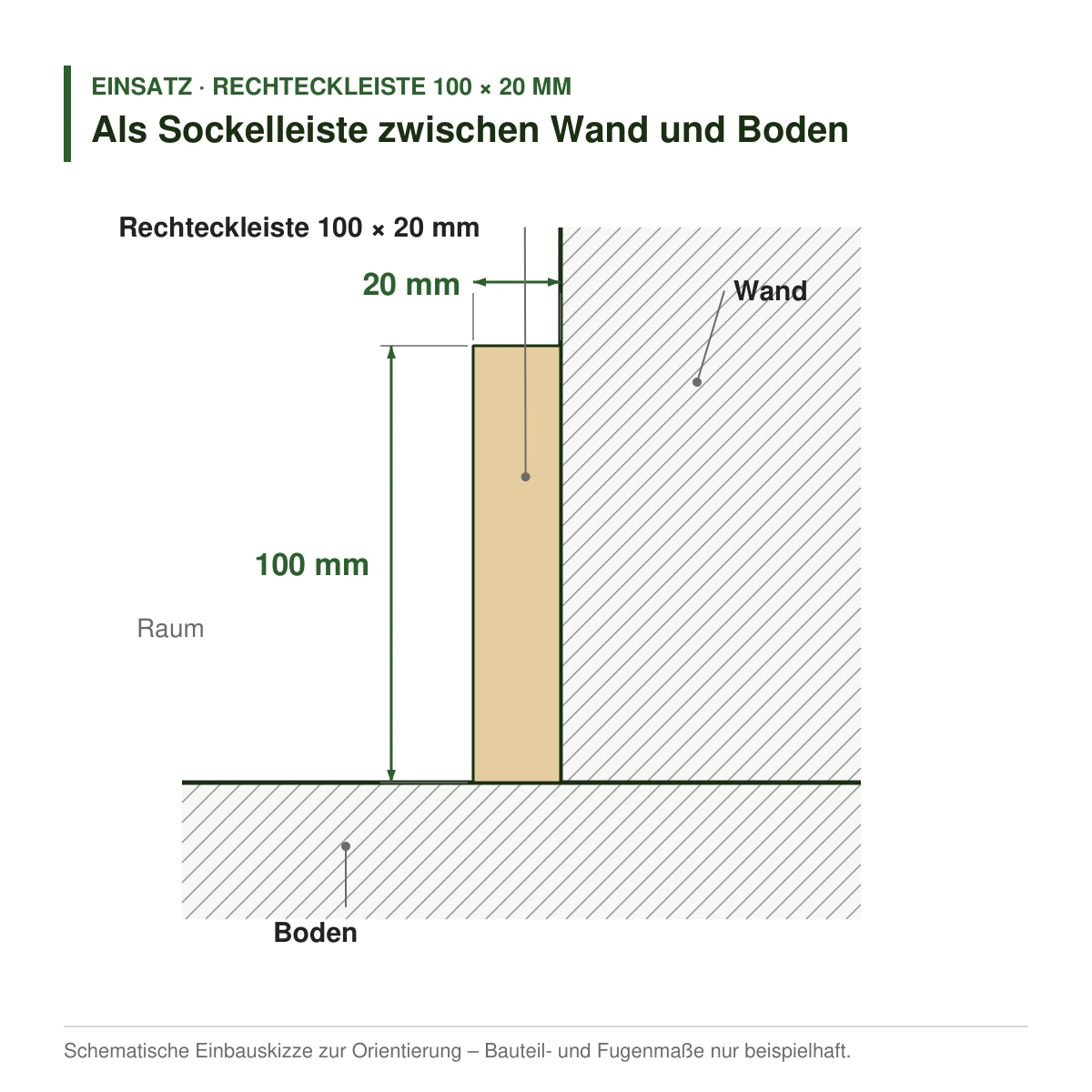 Rechteckleiste 100 × 20 mm aus Koto (Raminersatz) oder Kiefer als Sockelleiste zwischen Wand und Boden – Einbauskizze