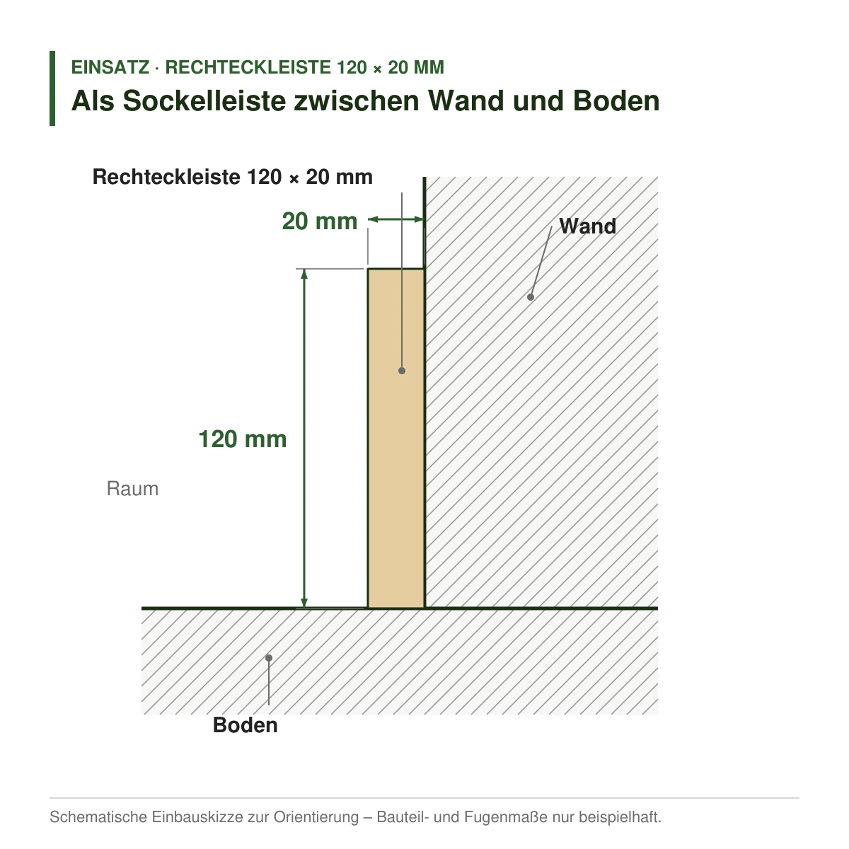 Rechteckleiste 120 × 20 mm aus Koto (Raminersatz) oder Kiefer als Sockelleiste zwischen Wand und Boden – Einbauskizze