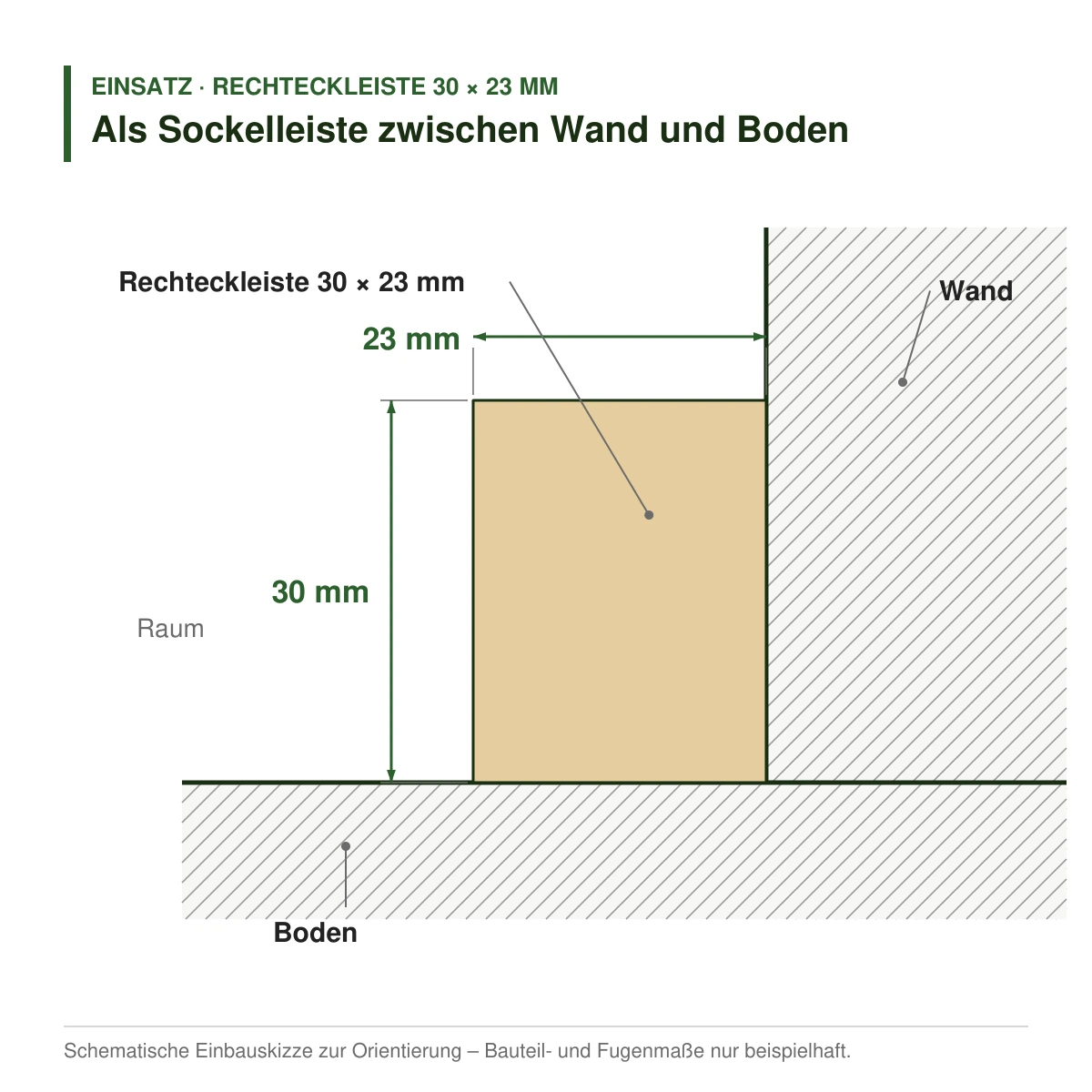 Rechteckleiste 30 × 23 mm in mehreren Holzarten als Sockelleiste zwischen Wand und Boden – Einbauskizze