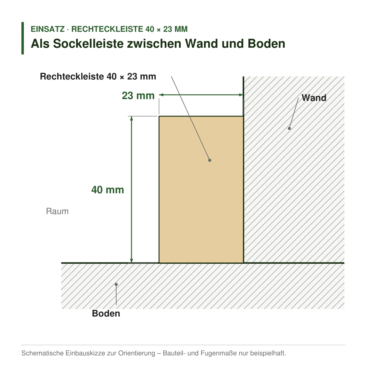 Rechteckleiste 40 × 23 mm in mehreren Holzarten als Sockelleiste zwischen Wand und Boden – Einbauskizze