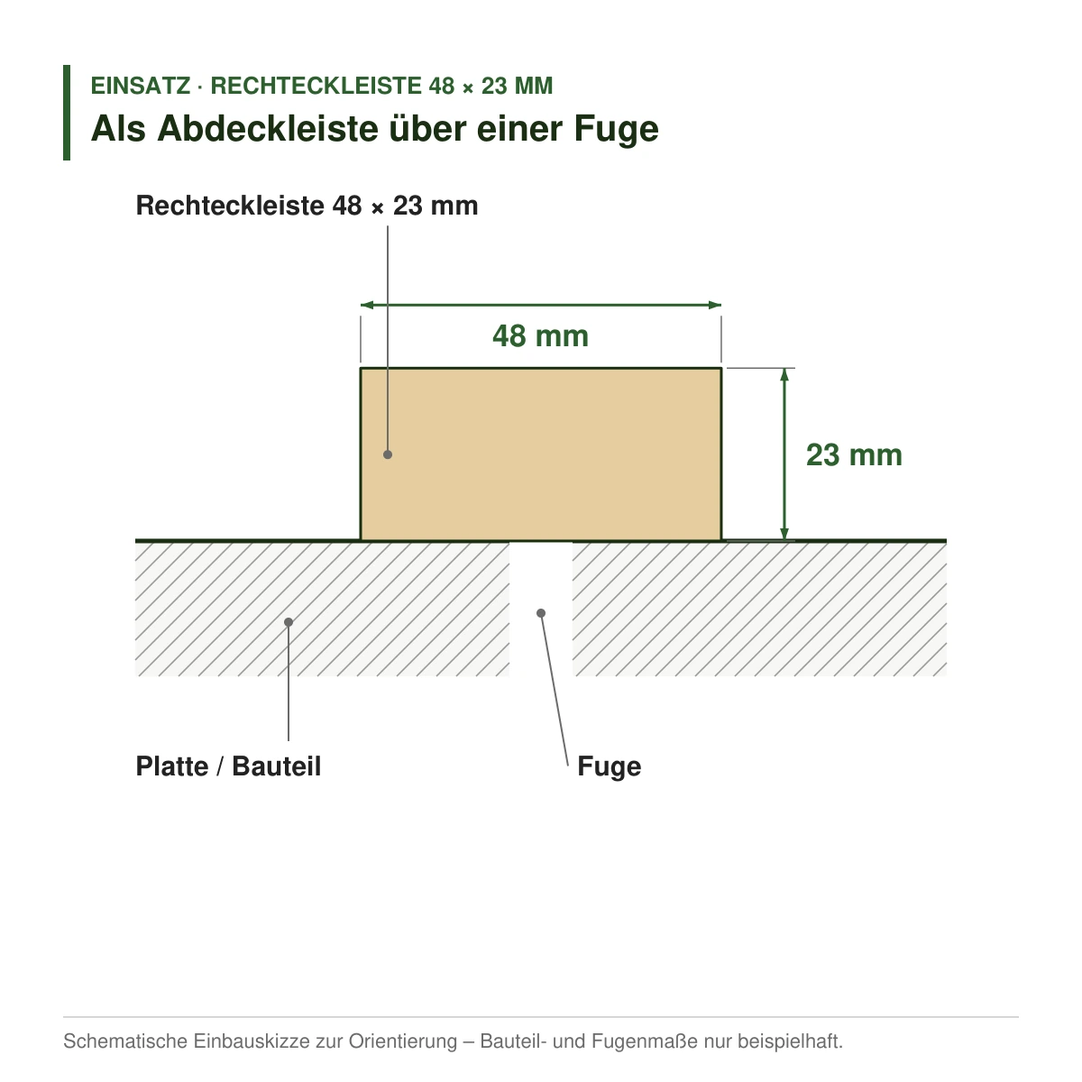 Rechteckleiste 48 × 23 mm in mehreren Holzarten als Abdeckleiste über einer Fuge – Einbauskizze