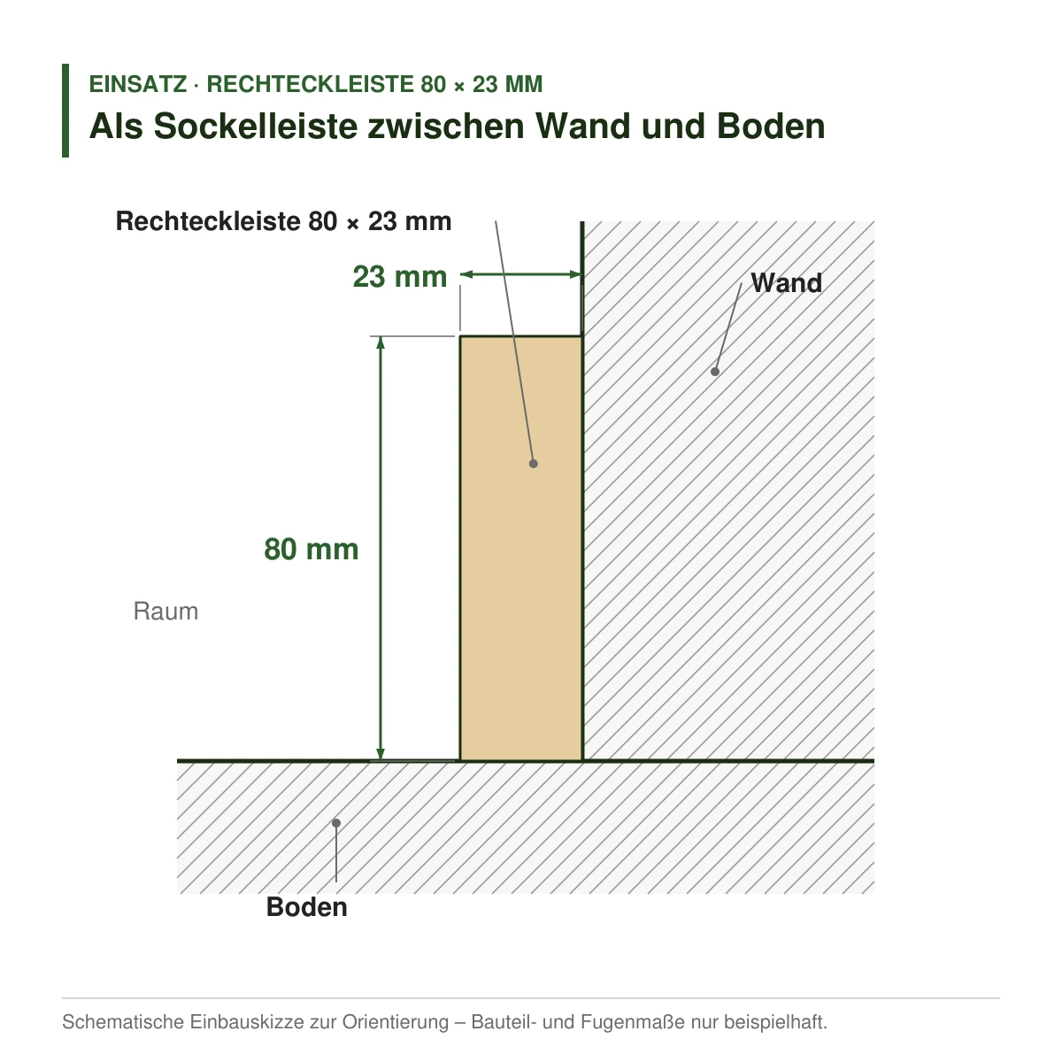 Rechteckleiste 80 × 23 mm aus Koto (Raminersatz) oder Kiefer als Sockelleiste zwischen Wand und Boden – Einbauskizze