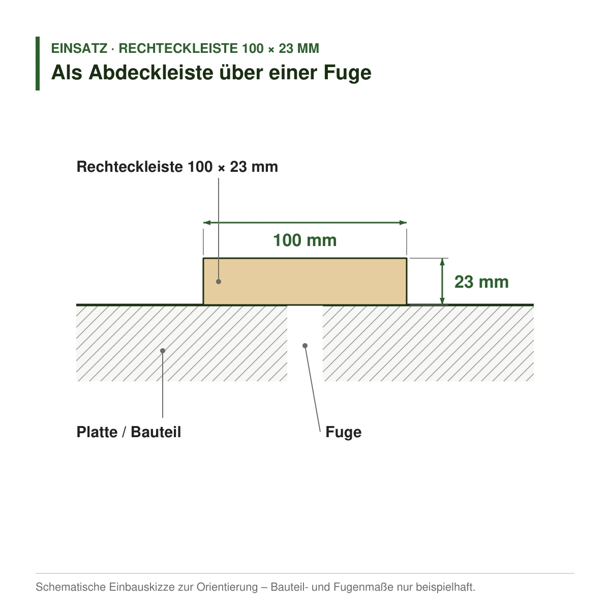 Rechteckleiste 100 × 23 mm aus Koto (Raminersatz) oder Kiefer als Abdeckleiste über einer Fuge – Einbauskizze