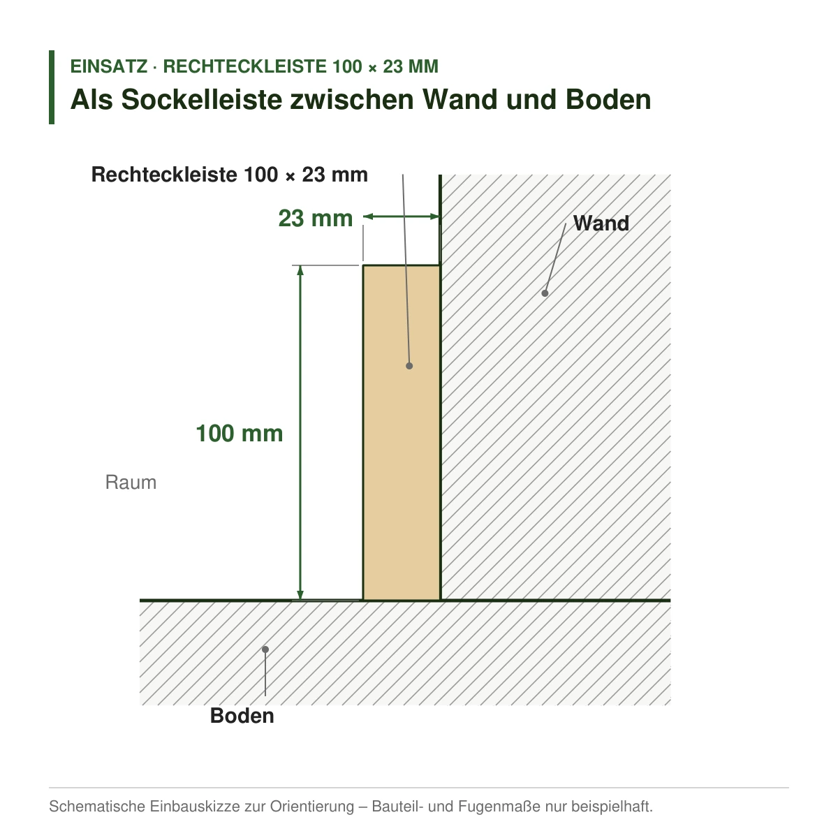 Rechteckleiste 100 × 23 mm aus Koto (Raminersatz) oder Kiefer als Sockelleiste zwischen Wand und Boden – Einbauskizze