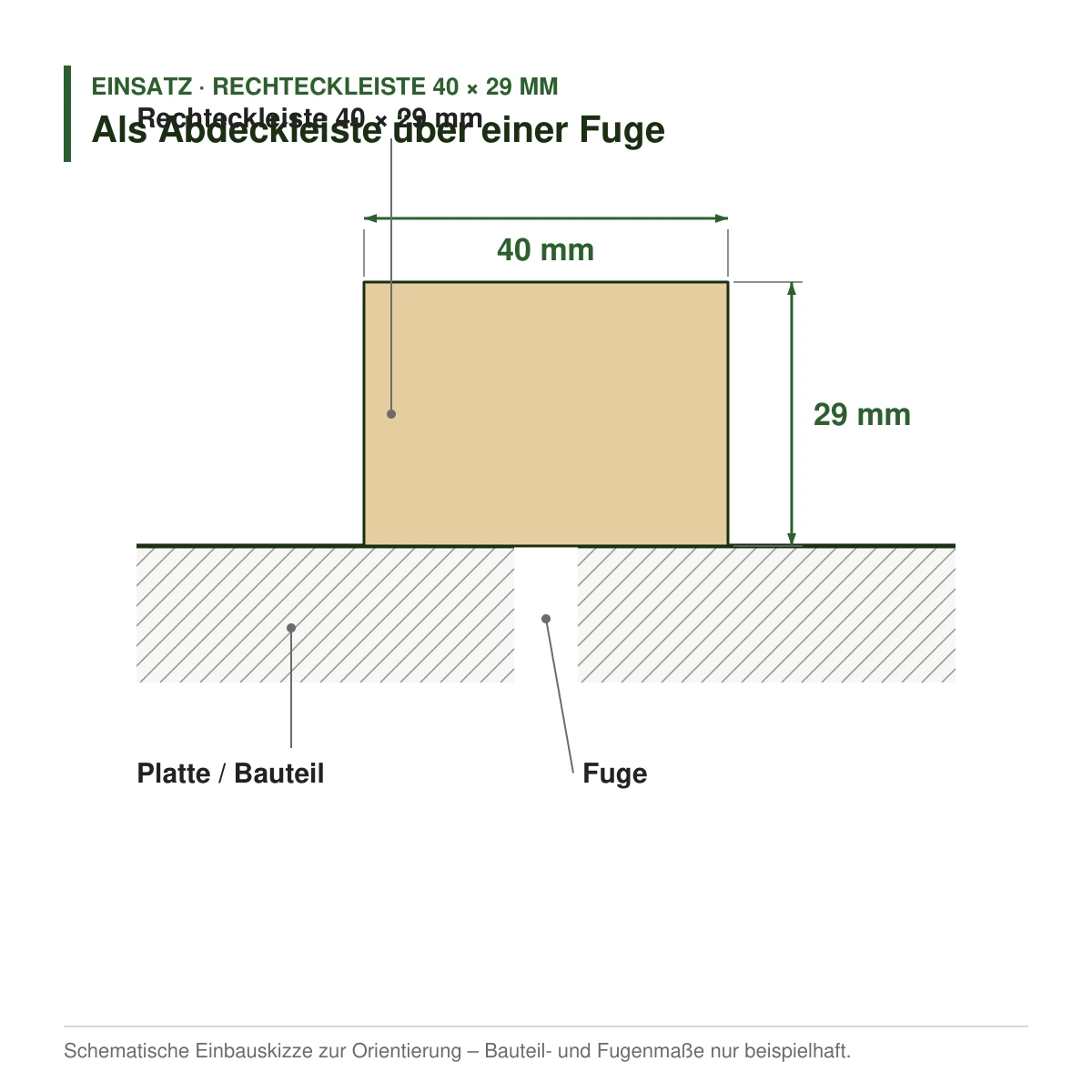 Rechteckleiste 40 × 29 mm in mehreren Holzarten als Abdeckleiste über einer Fuge – Einbauskizze