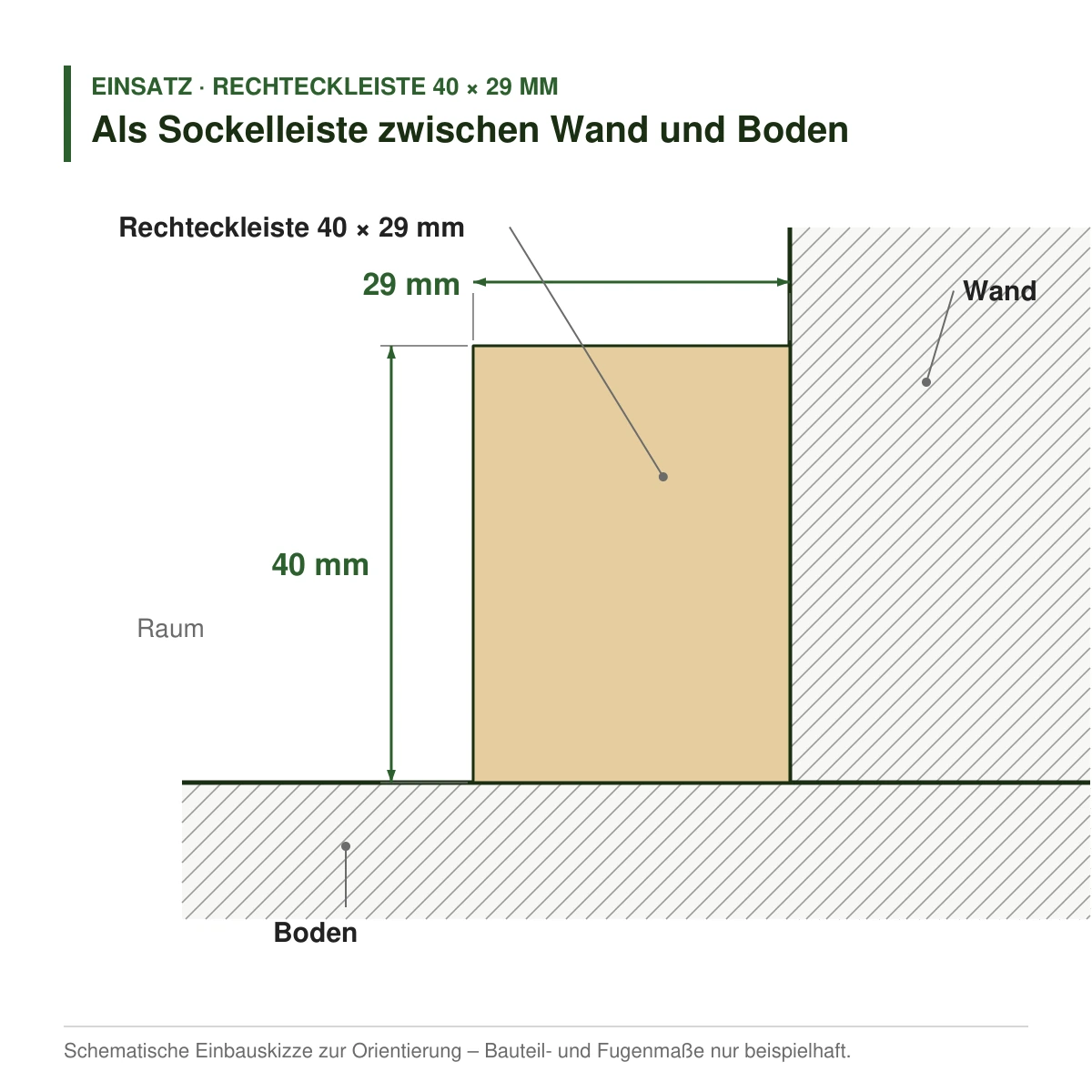 Rechteckleiste 40 × 29 mm in mehreren Holzarten als Sockelleiste zwischen Wand und Boden – Einbauskizze
