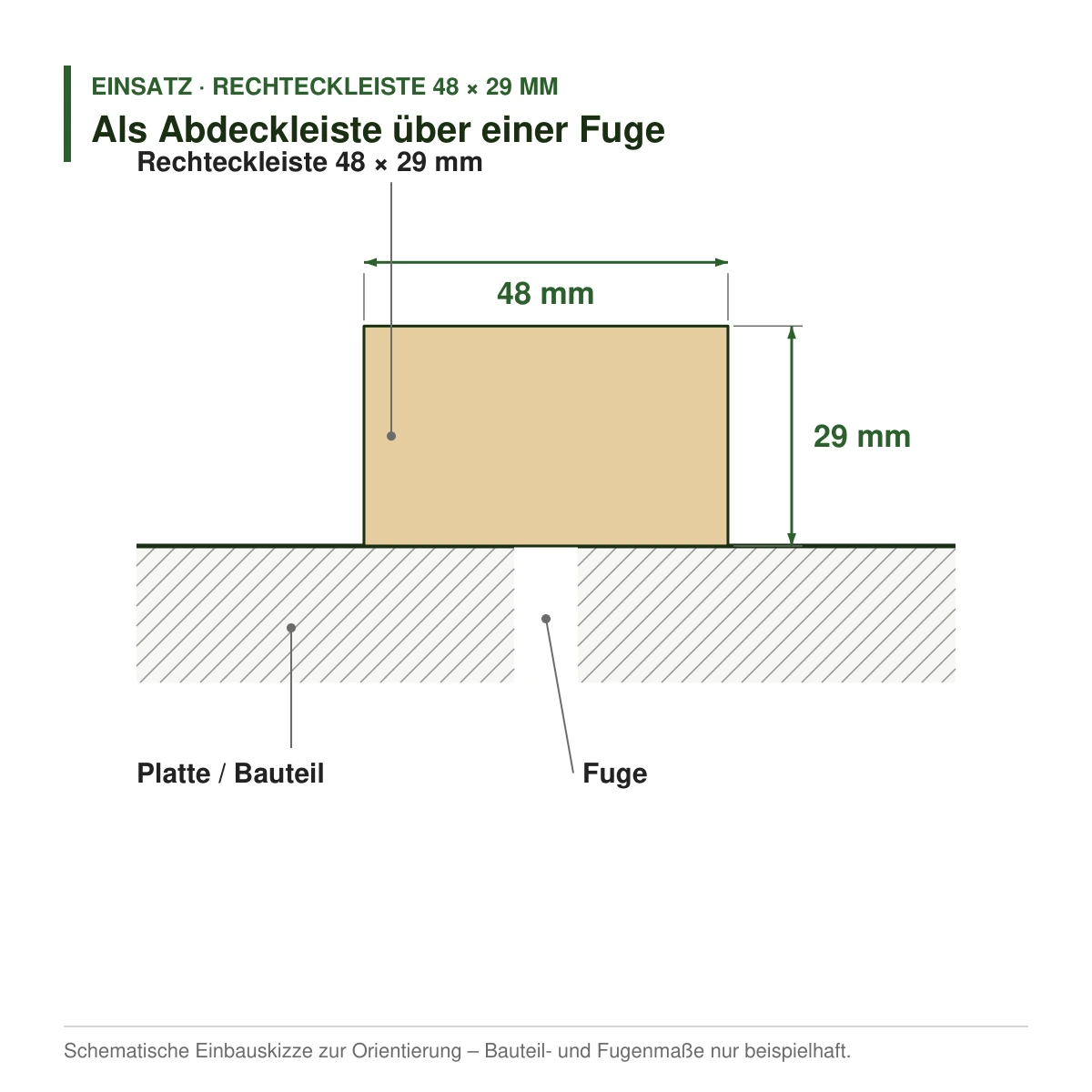 Rechteckleiste 48 × 29 mm in mehreren Holzarten als Abdeckleiste über einer Fuge – Einbauskizze