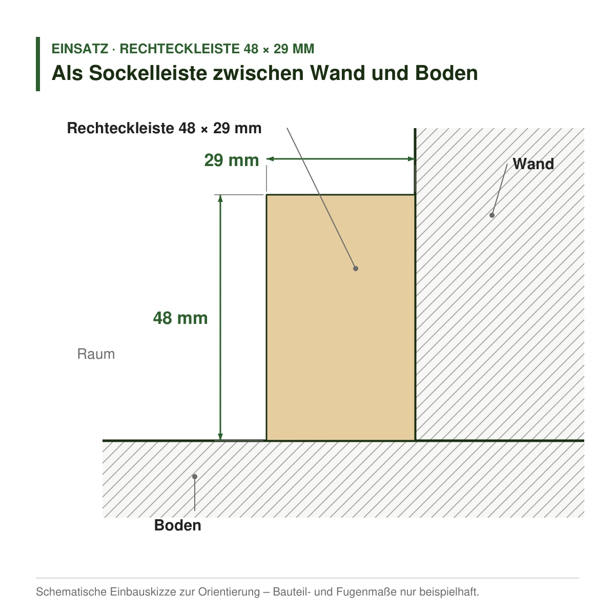 Rechteckleiste 48 × 29 mm in mehreren Holzarten als Sockelleiste zwischen Wand und Boden – Einbauskizze