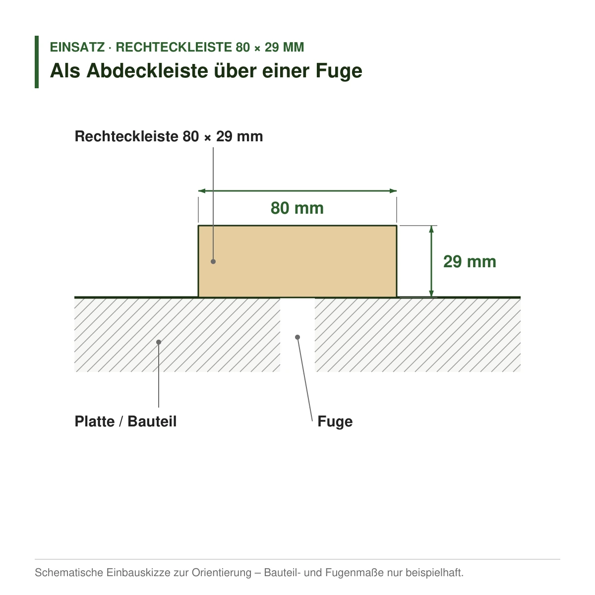 Rechteckleiste 80 × 29 mm aus Koto (Raminersatz) oder Kiefer als Abdeckleiste über einer Fuge – Einbauskizze