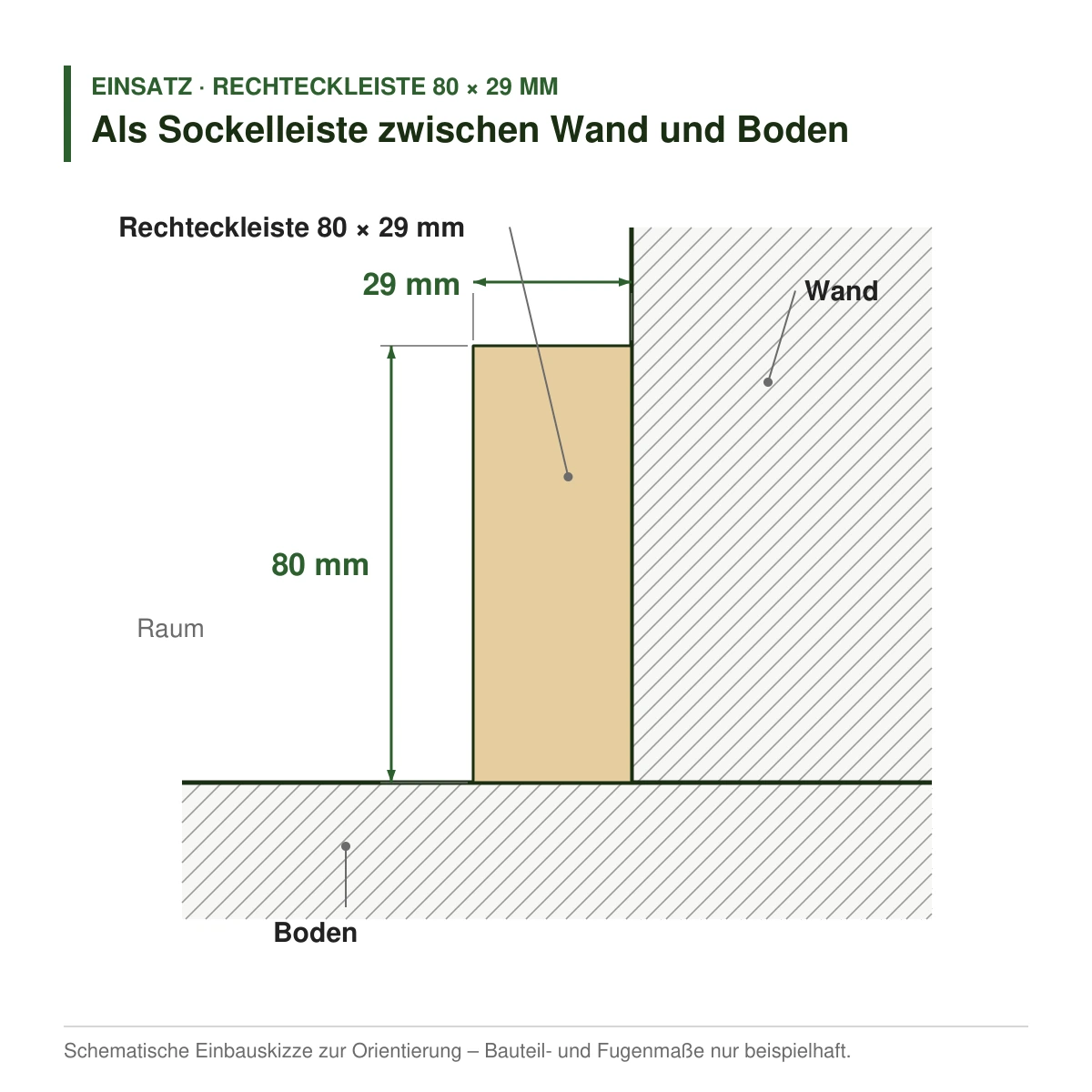 Rechteckleiste 80 × 29 mm aus Koto (Raminersatz) oder Kiefer als Sockelleiste zwischen Wand und Boden – Einbauskizze