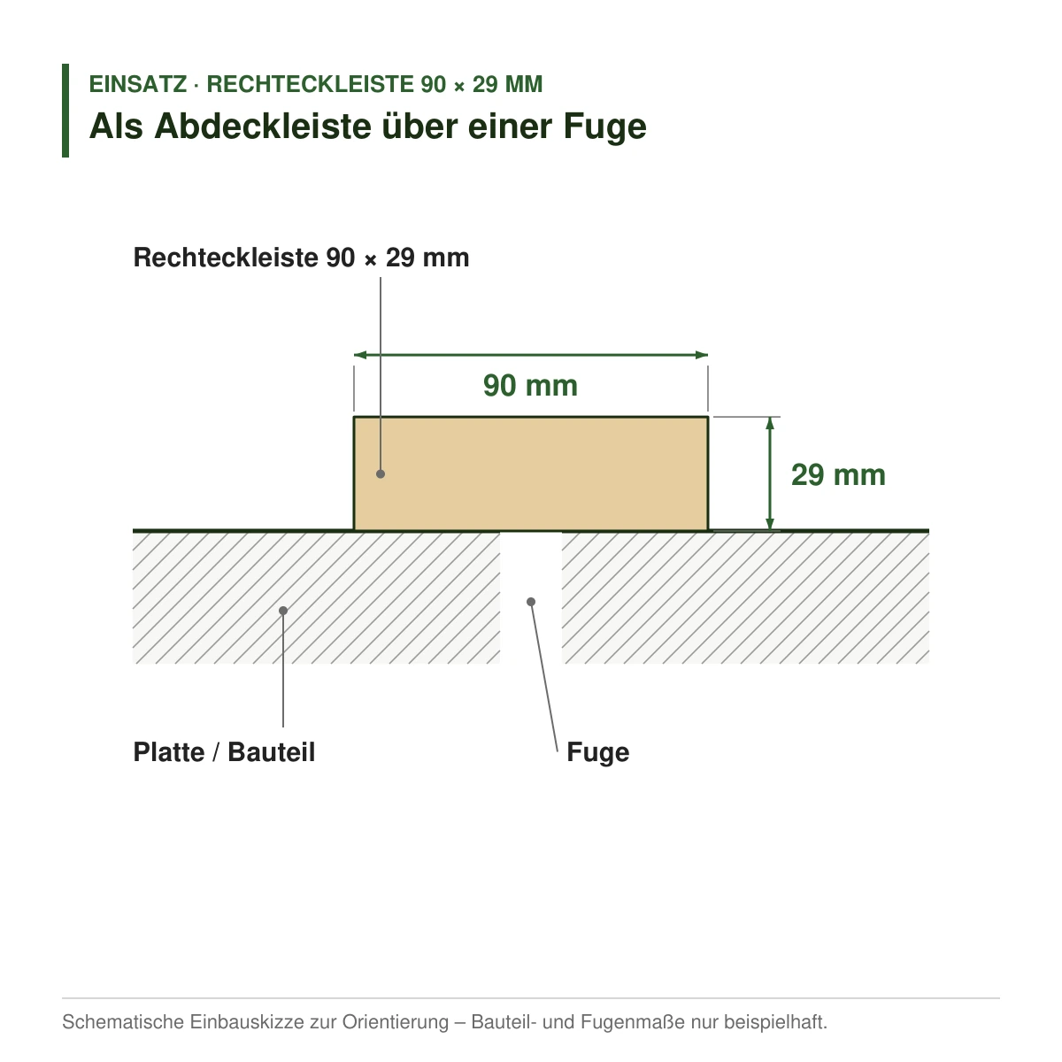Rechteckleiste 90 × 29 mm aus Koto (Raminersatz) oder Kiefer als Abdeckleiste über einer Fuge – Einbauskizze