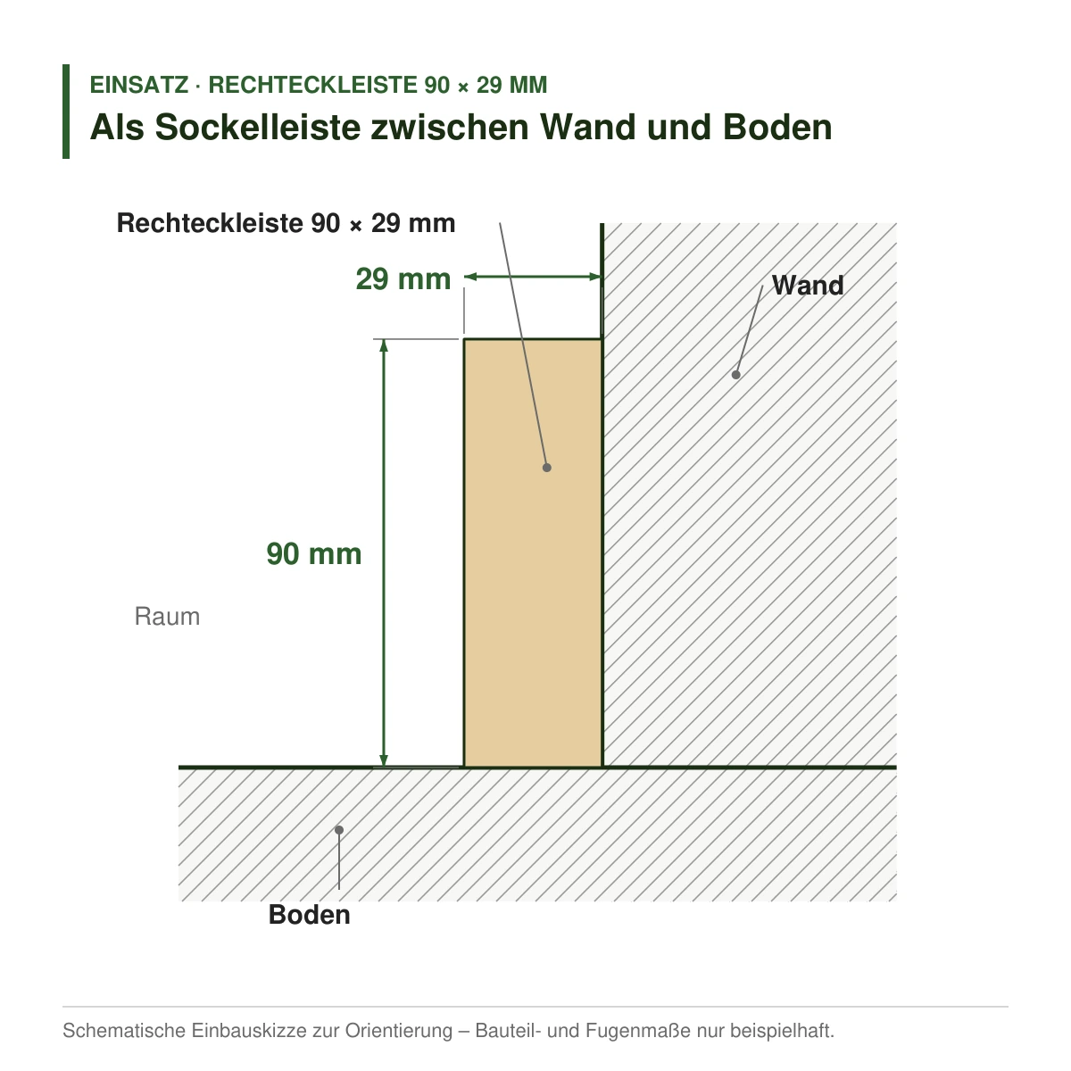 Rechteckleiste 90 × 29 mm aus Koto (Raminersatz) oder Kiefer als Sockelleiste zwischen Wand und Boden – Einbauskizze