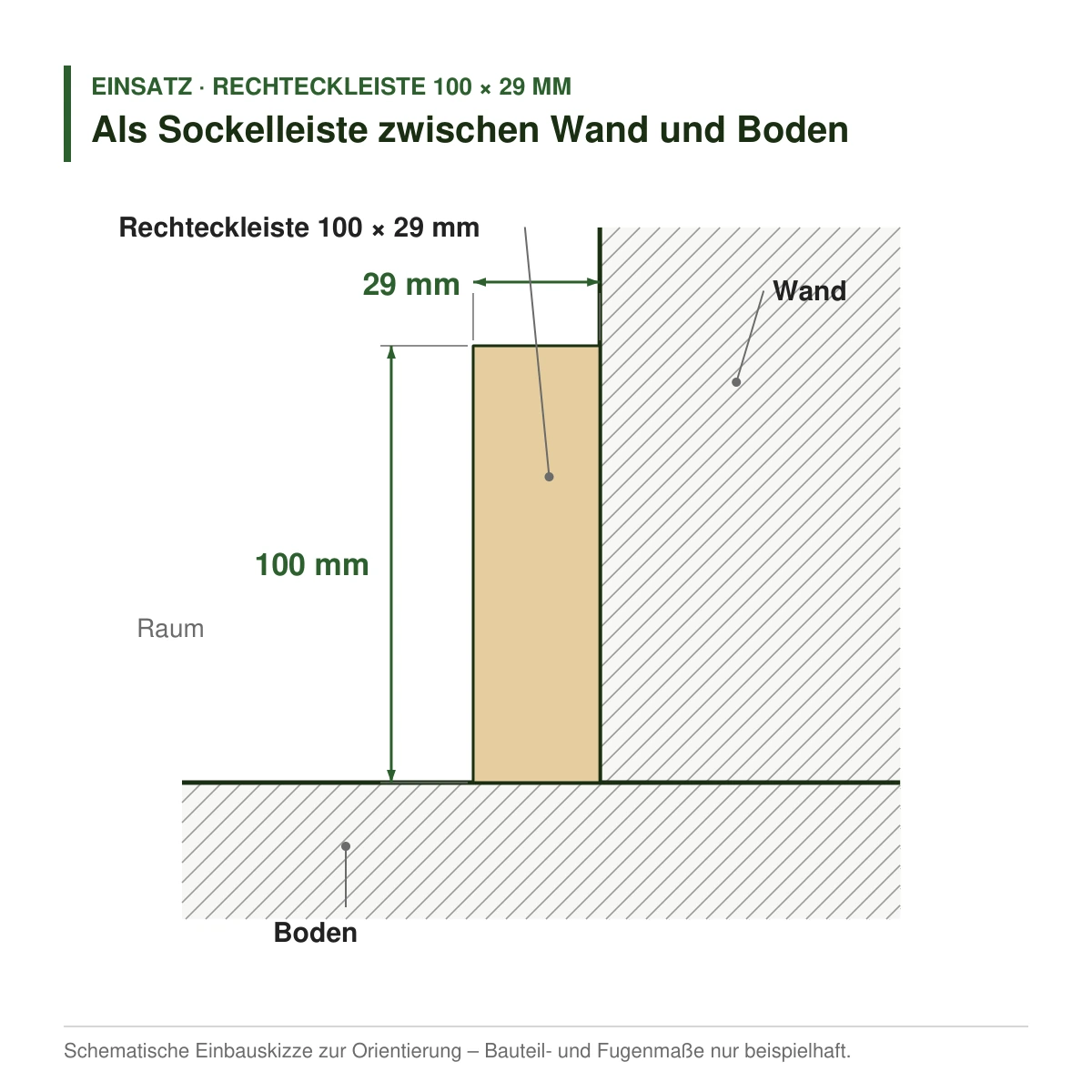 Rechteckleiste 100 × 29 mm aus Koto (Raminersatz) oder Kiefer als Sockelleiste zwischen Wand und Boden – Einbauskizze