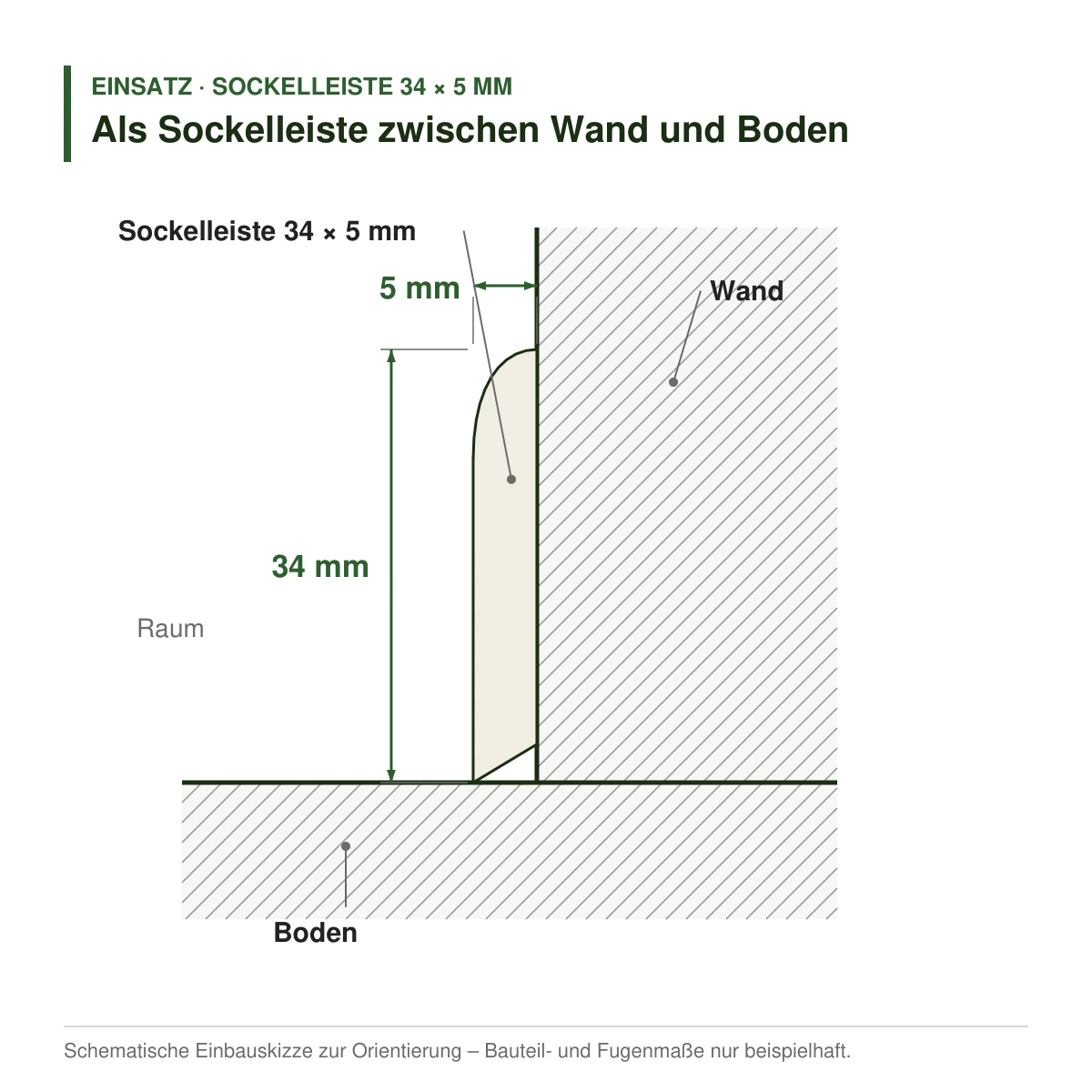 Massivholz-Sockelleiste 34 × 5 mm in mehreren Holzarten als Sockelleiste zwischen Wand und Boden – Einbauskizze