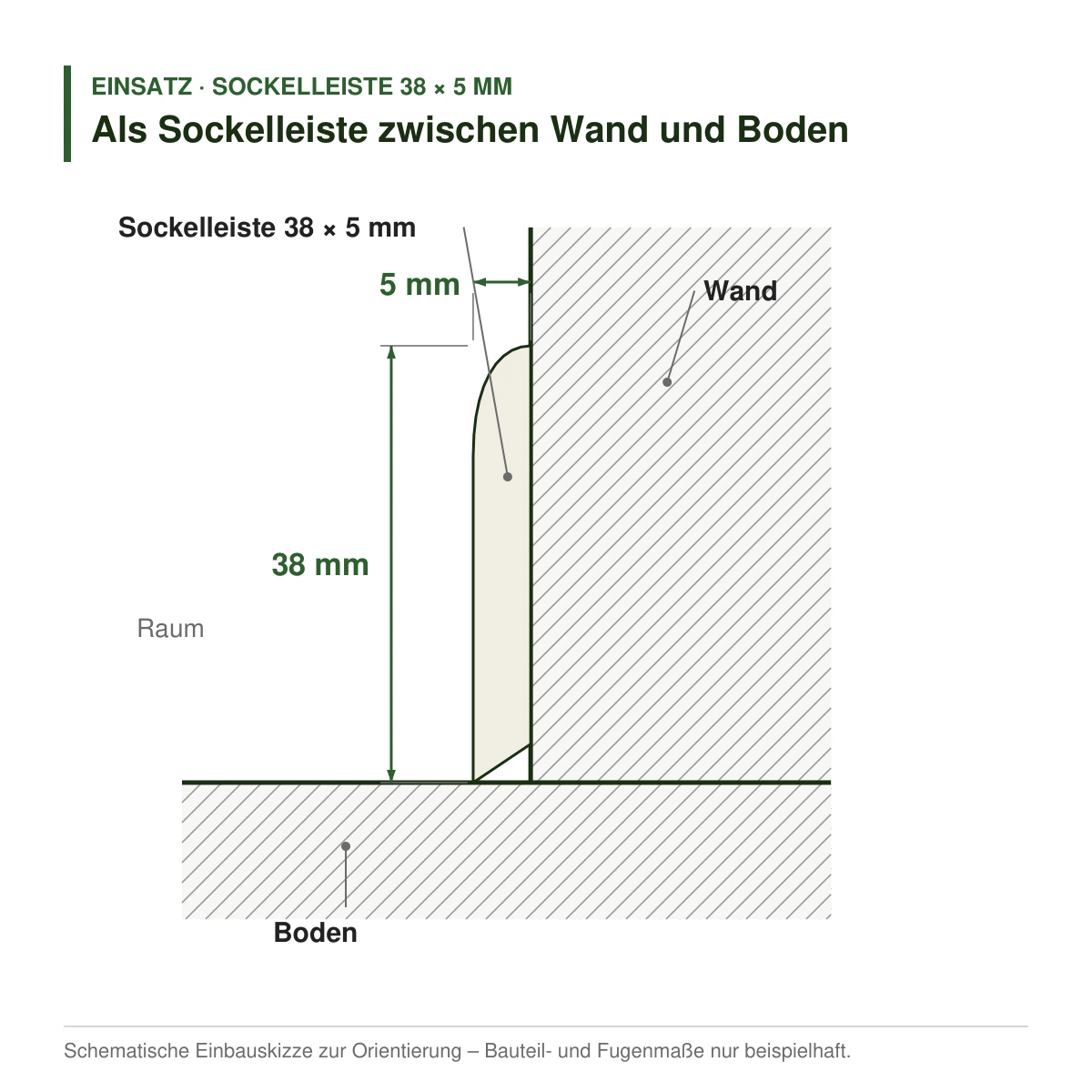 Massivholz-Sockelleiste 38 × 5 mm in mehreren Holzarten als Sockelleiste zwischen Wand und Boden – Einbauskizze