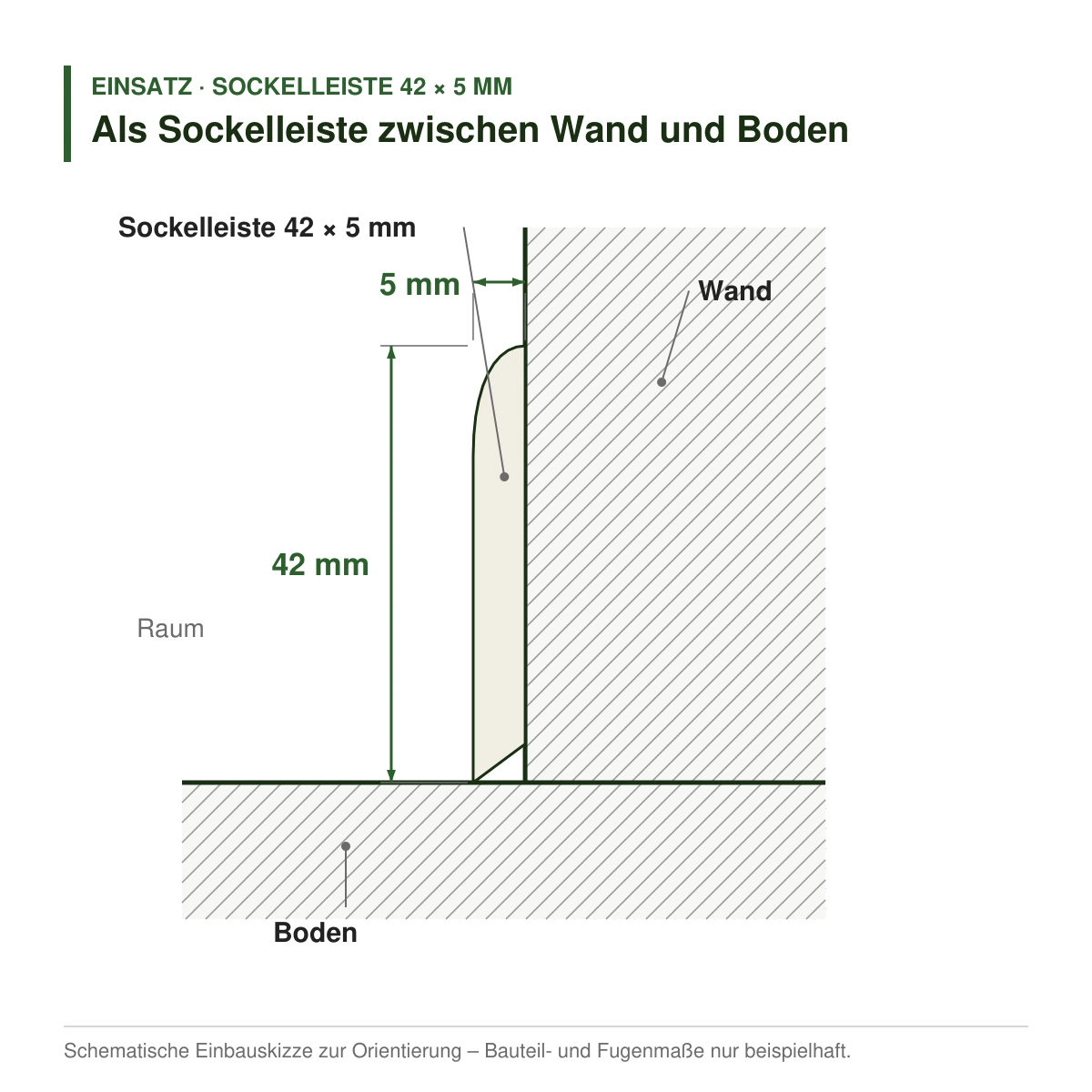 Massivholz-Sockelleiste 42 × 5 mm in mehreren Holzarten als Sockelleiste zwischen Wand und Boden – Einbauskizze