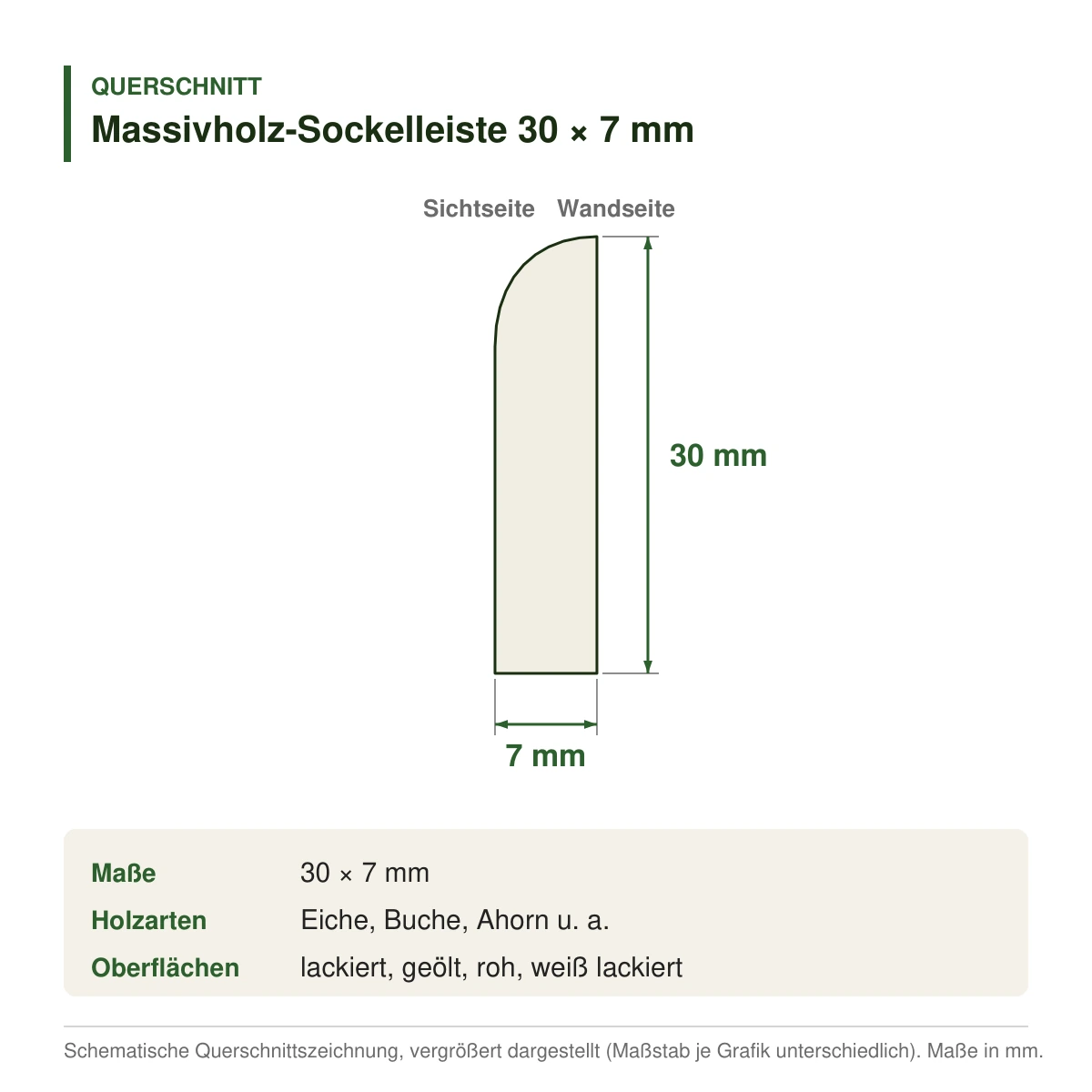 Massivholz-Sockelleiste 30 × 7 mm in mehreren Holzarten – Querschnitt mit Maßen (Zeichnung)