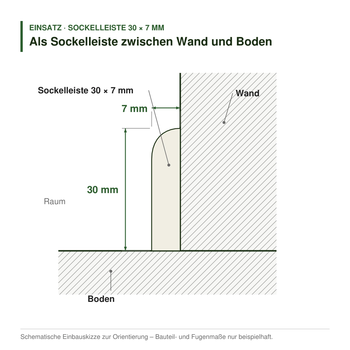 Massivholz-Sockelleiste 30 × 7 mm in mehreren Holzarten als Sockelleiste zwischen Wand und Boden – Einbauskizze