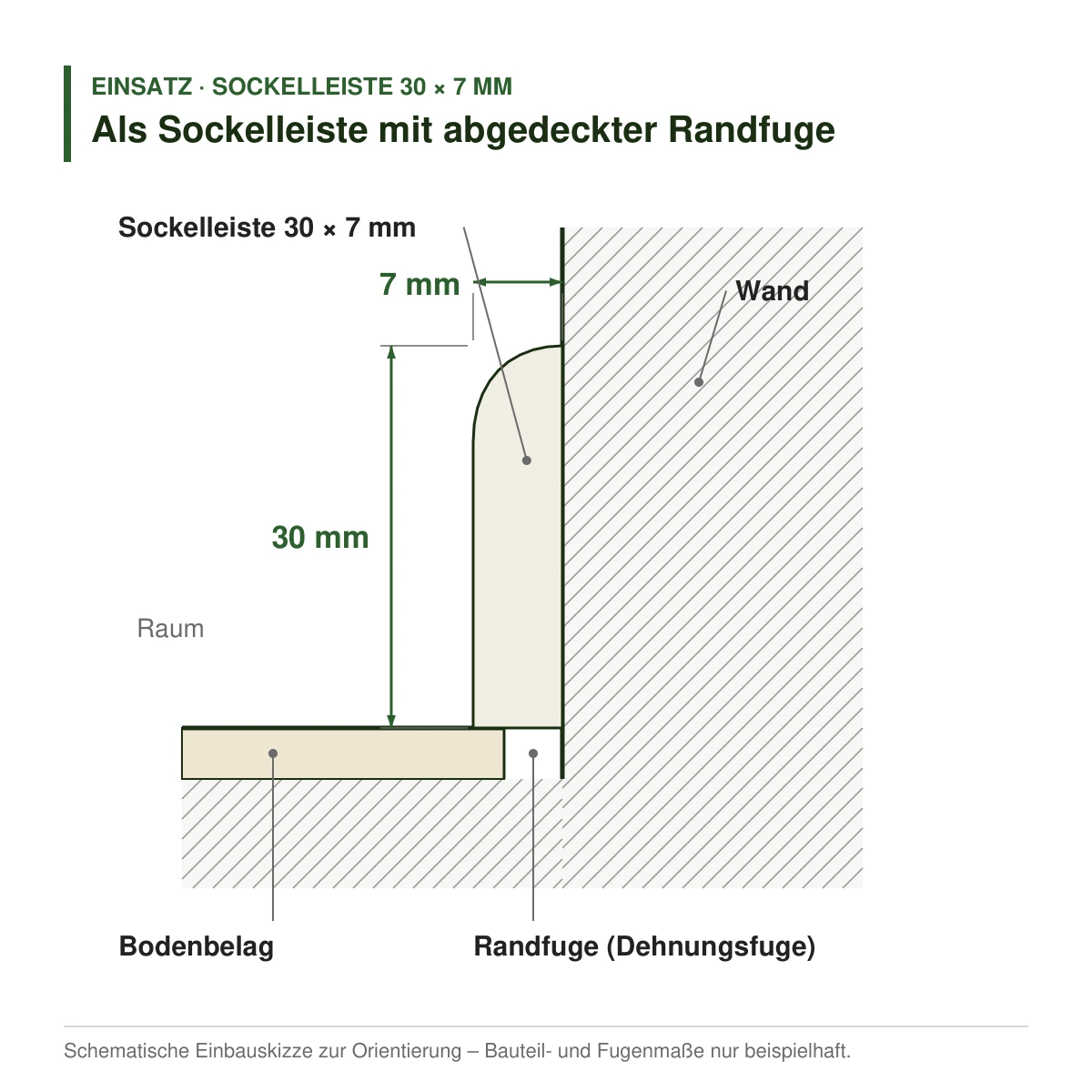 Massivholz-Sockelleiste 30 × 7 mm in mehreren Holzarten als Sockelleiste mit abgedeckter Randfuge – Einbauskizze